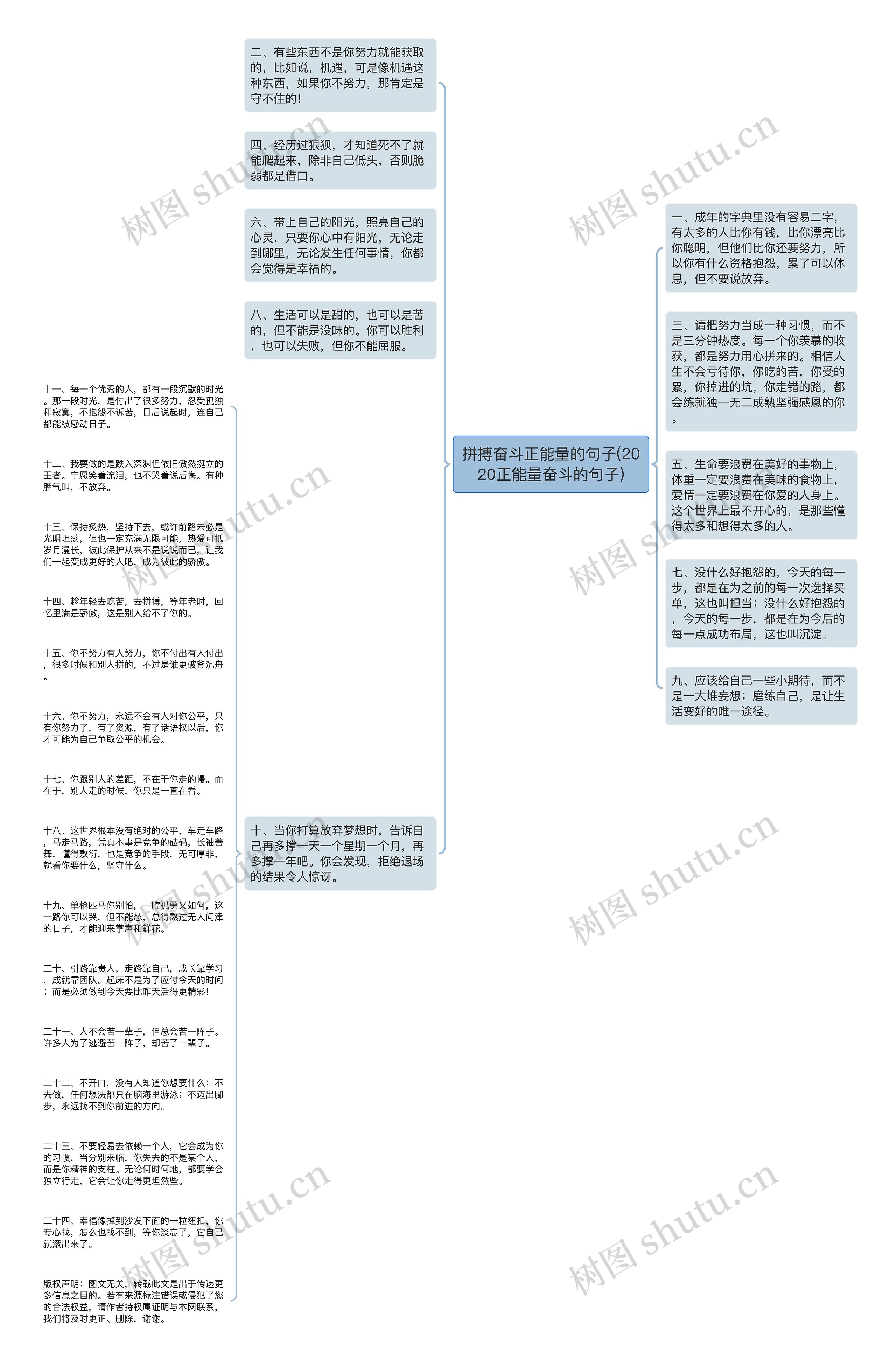 拼搏奋斗正能量的句子(2020正能量奋斗的句子)思维导图