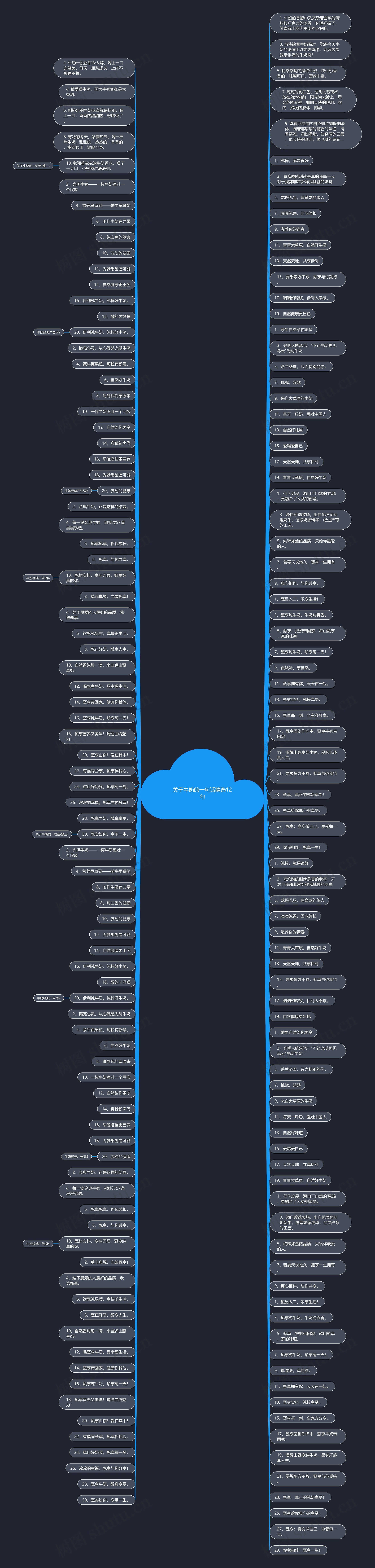 关于牛奶的一句话精选12句 关于牛奶的一句话精选12句
