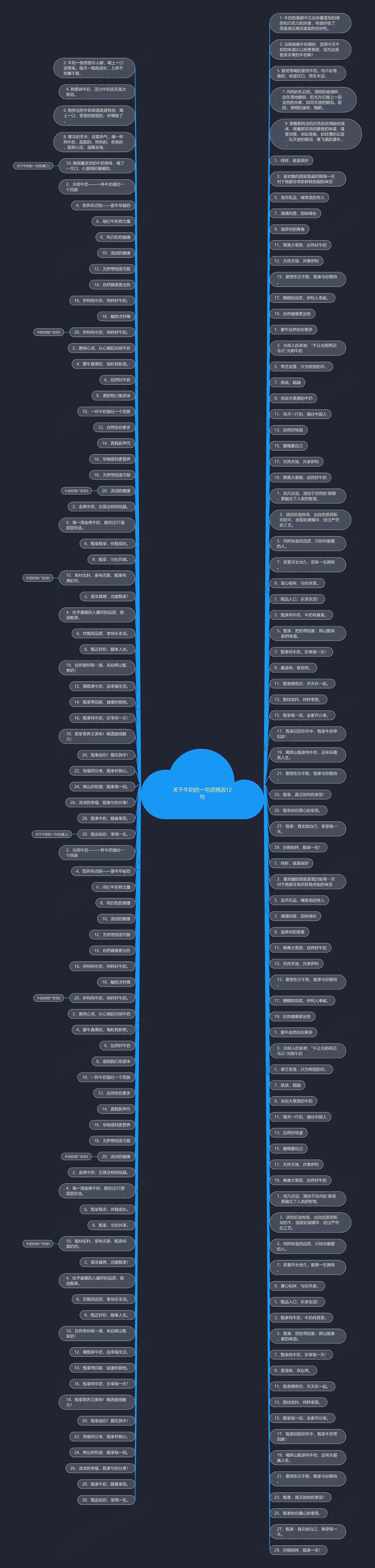 关于牛奶的一句话精选12句思维导图