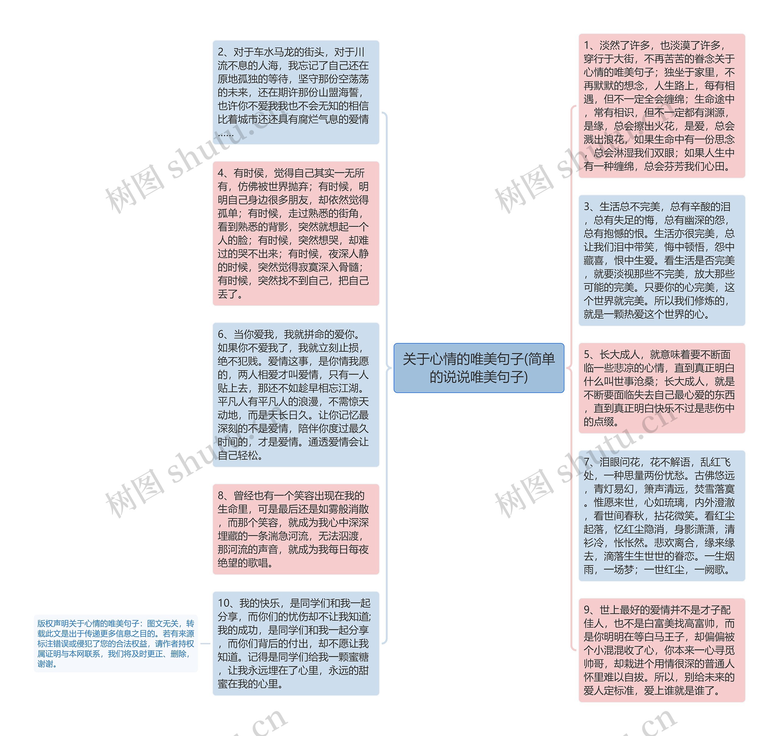 关于心情的唯美句子(简单的说说唯美句子)思维导图