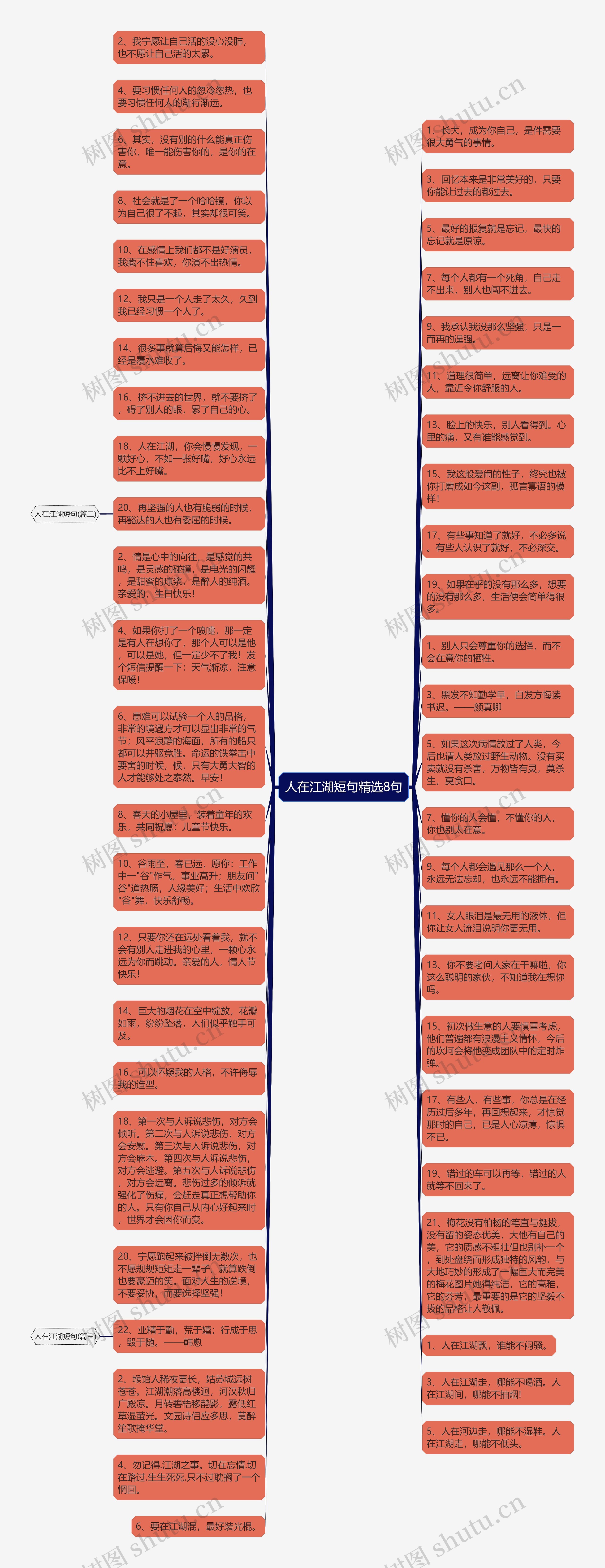 人在江湖短句精选8句思维导图