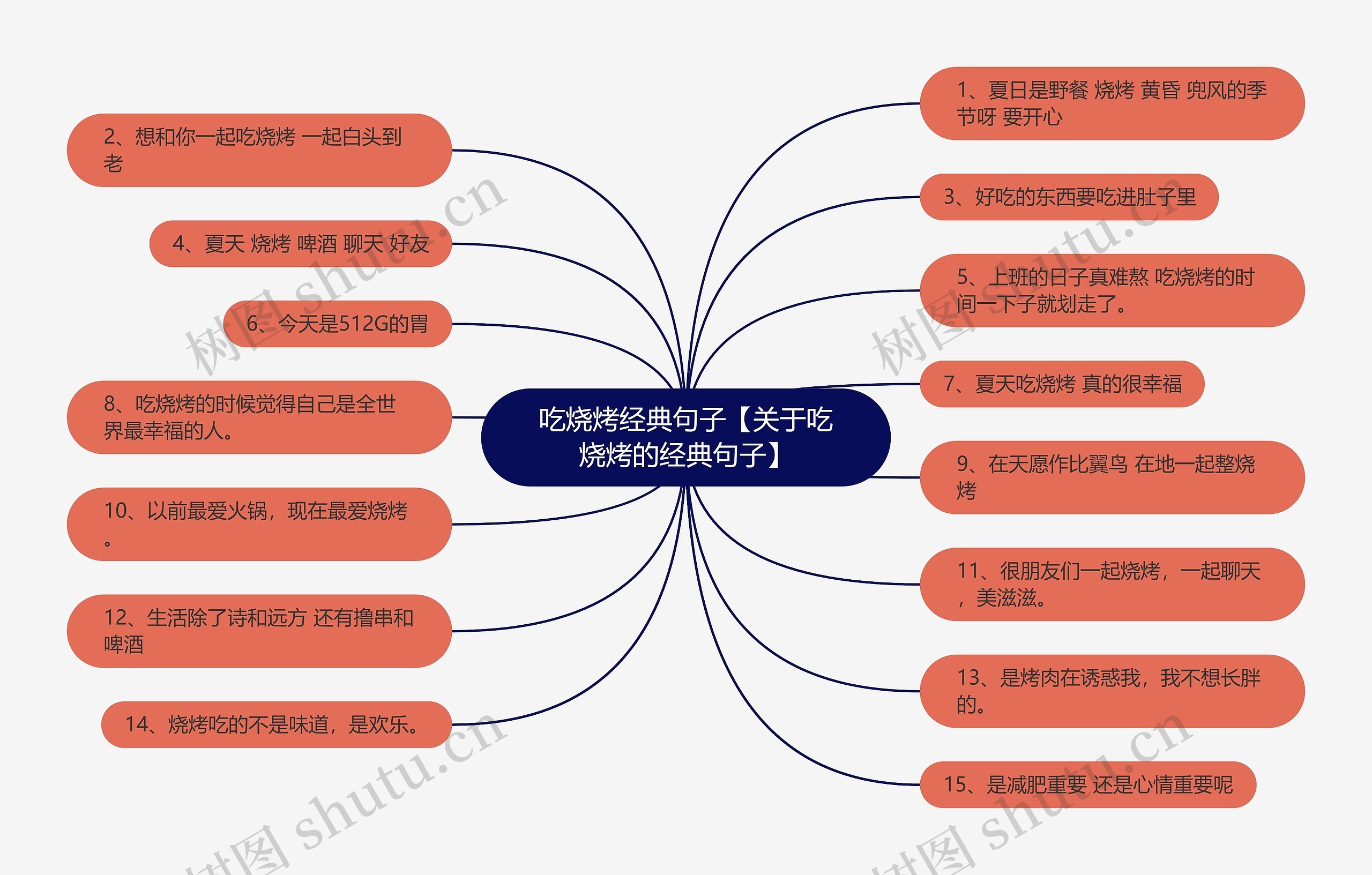 吃烧烤经典句子【关于吃烧烤的经典句子】