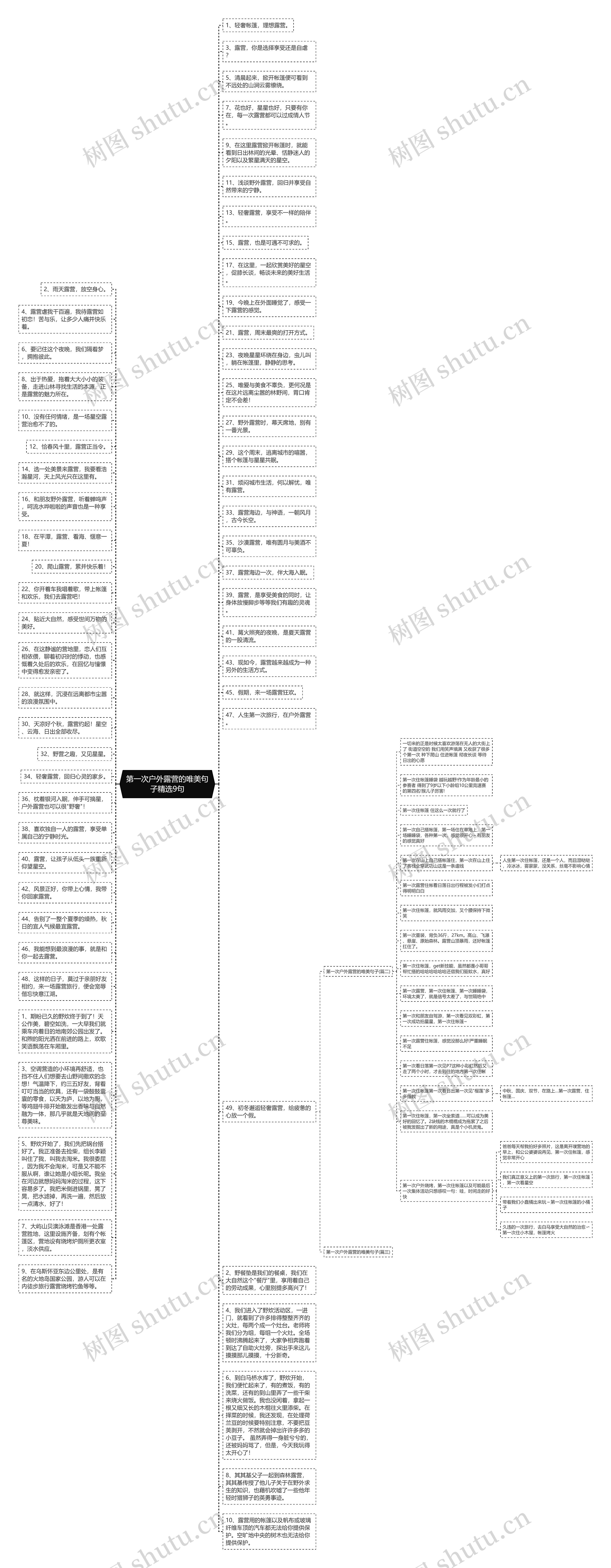 第一次户外露营的唯美句子精选9句思维导图