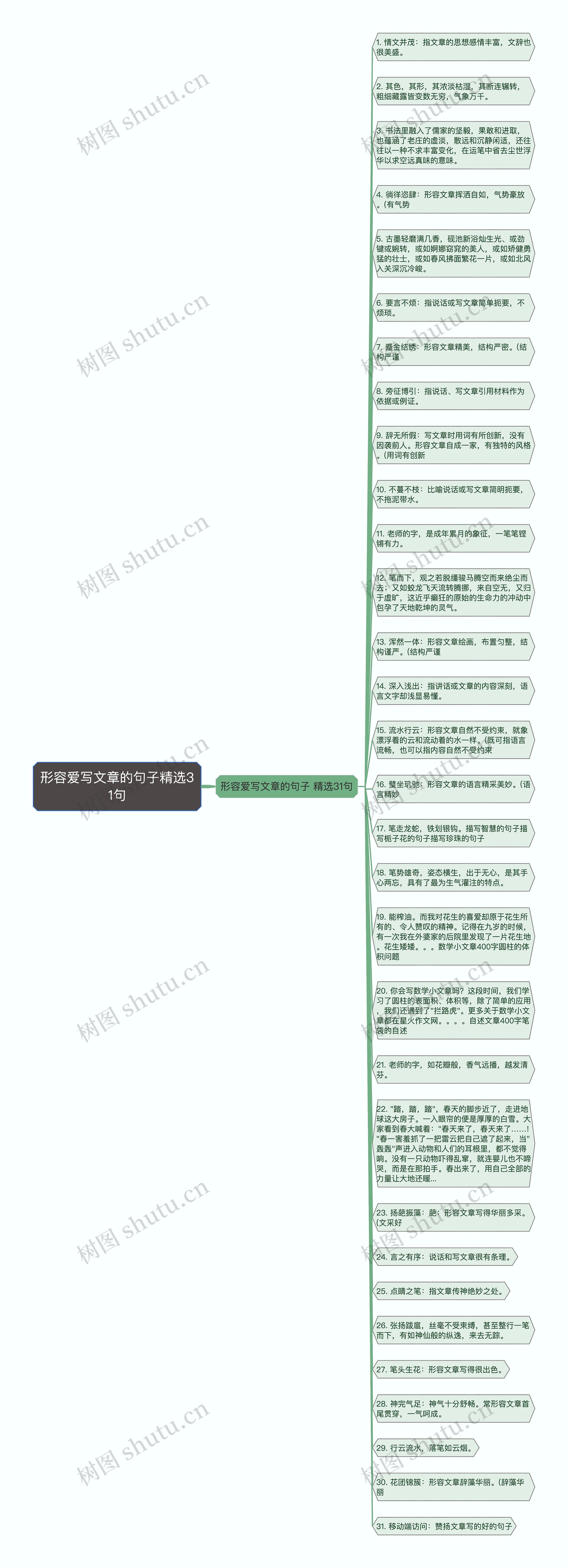形容爱写文章的句子精选31句