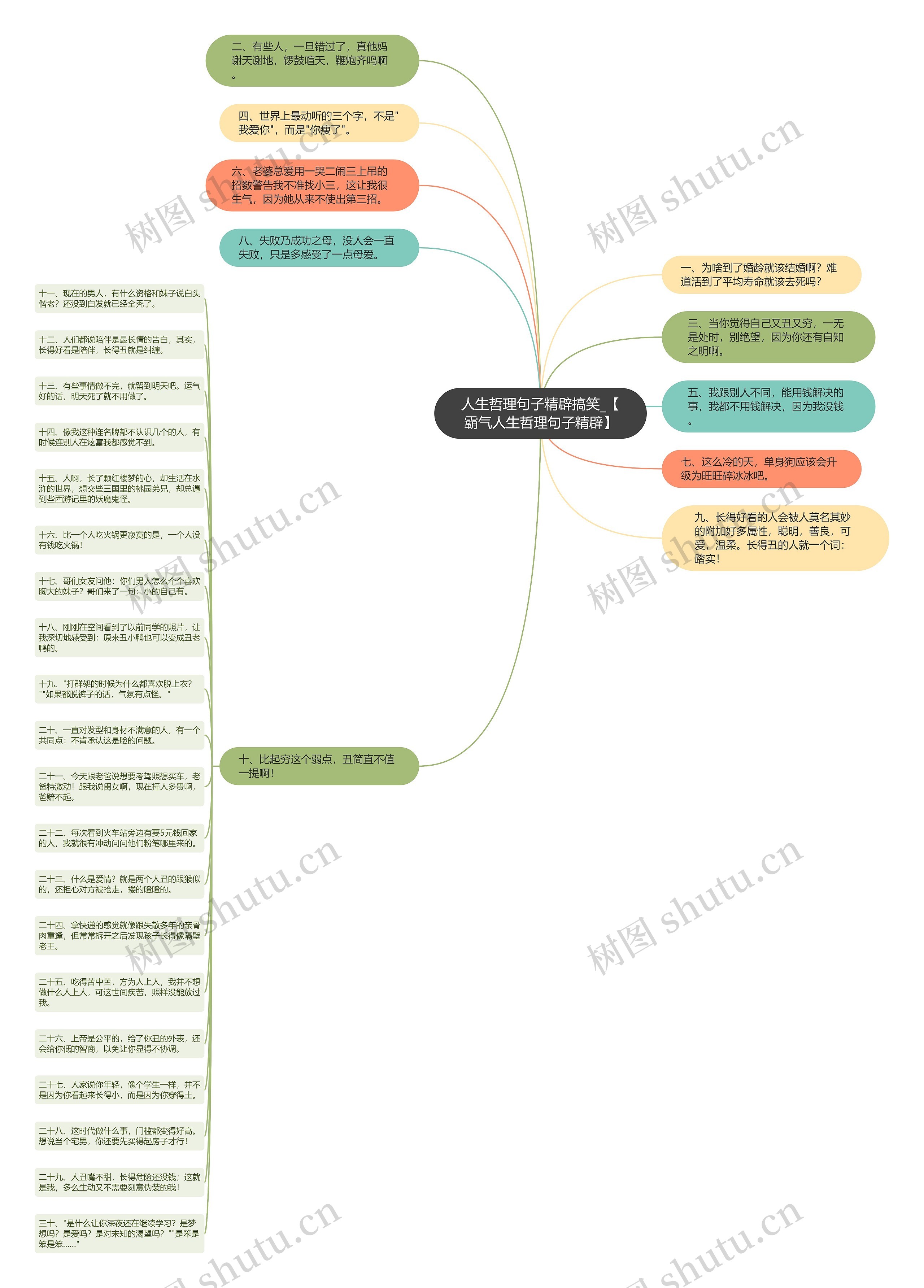 人生哲理句子精辟搞笑_【霸气人生哲理句子精辟】思维导图
