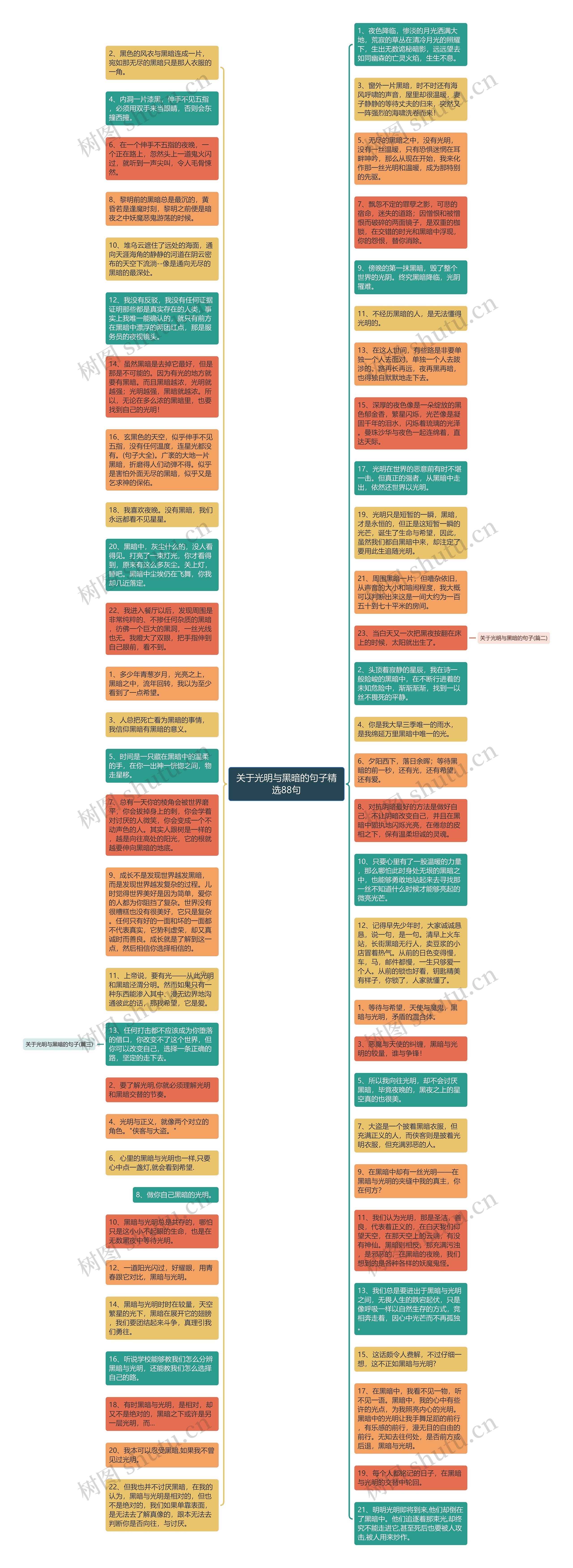 关于光明与黑暗的句子精选88句思维导图