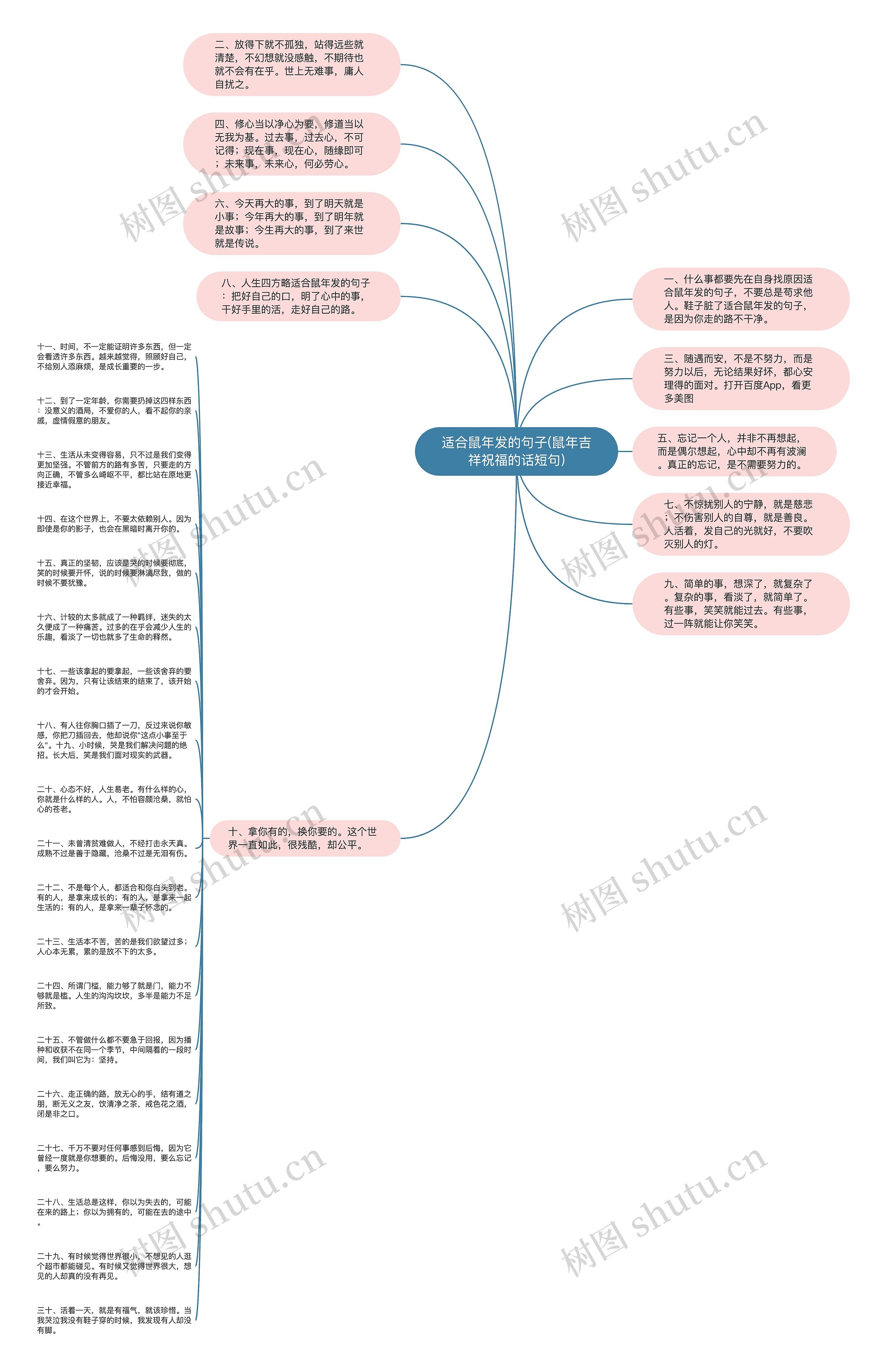 适合鼠年发的句子(鼠年吉祥祝福的话短句)思维导图