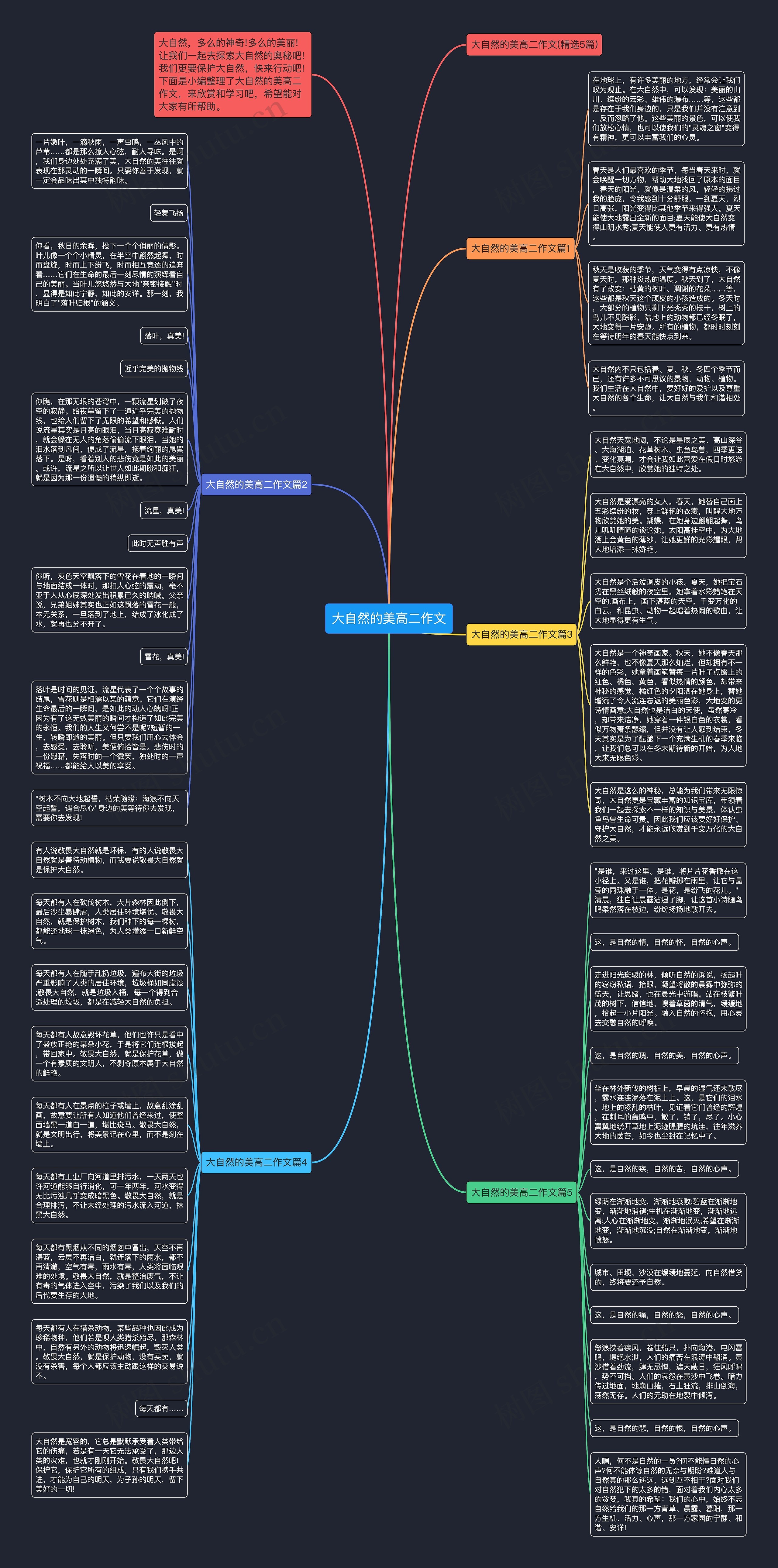大自然的美高二作文思维导图
