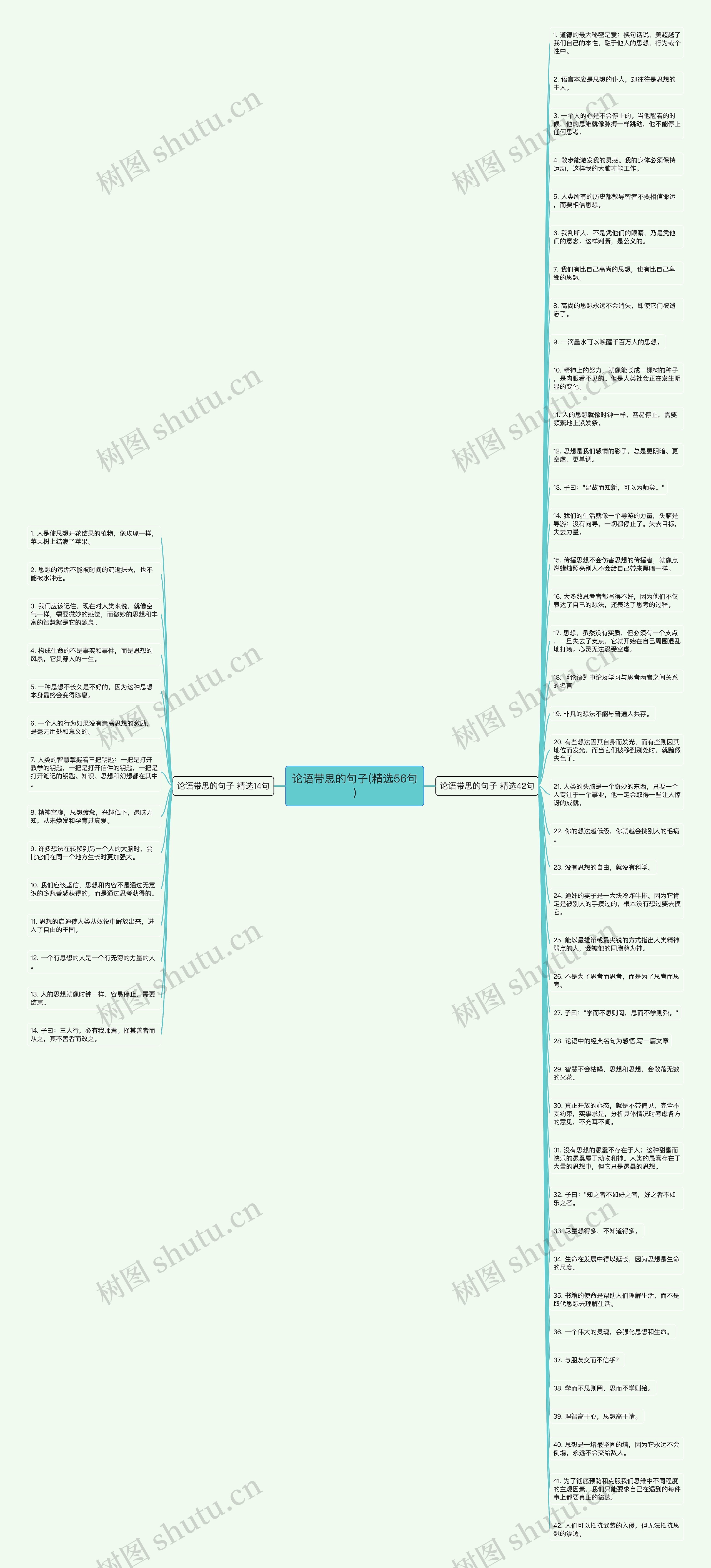 论语带思的句子(精选56句)思维导图
