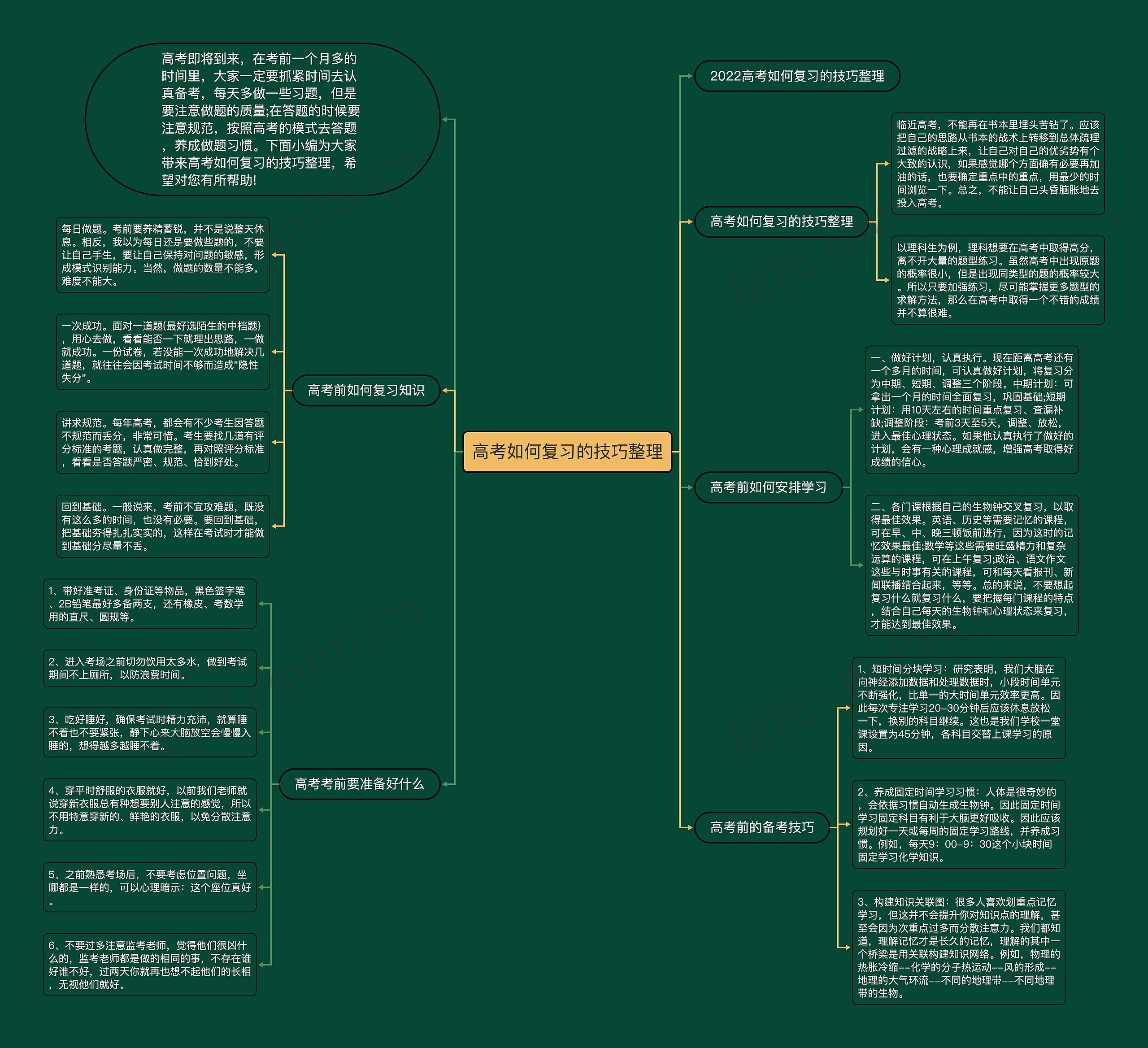 高考如何复习的技巧整理思维导图