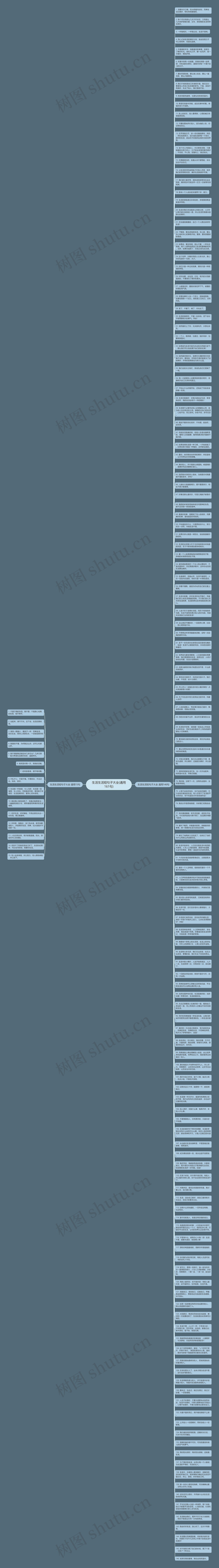 生活生活短句子大全(通用161句)思维导图