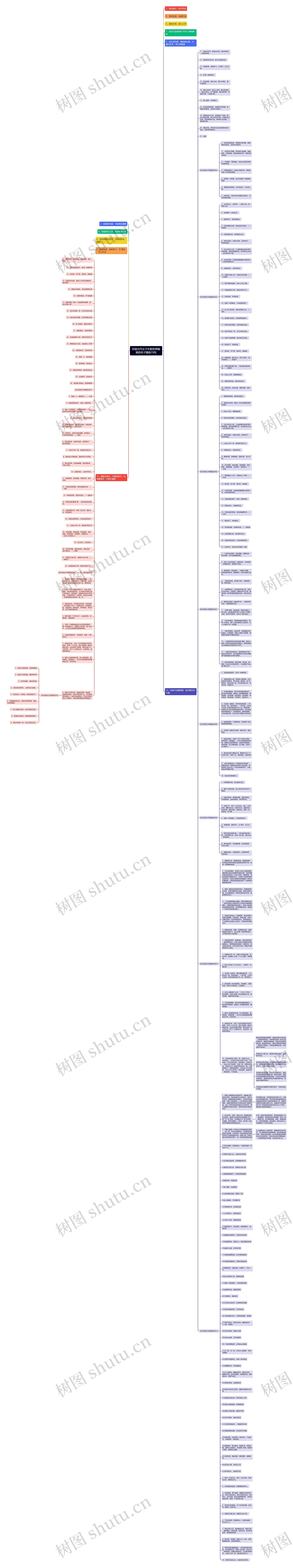 形容古代女子长相非常貌美的句子精选19句思维导图