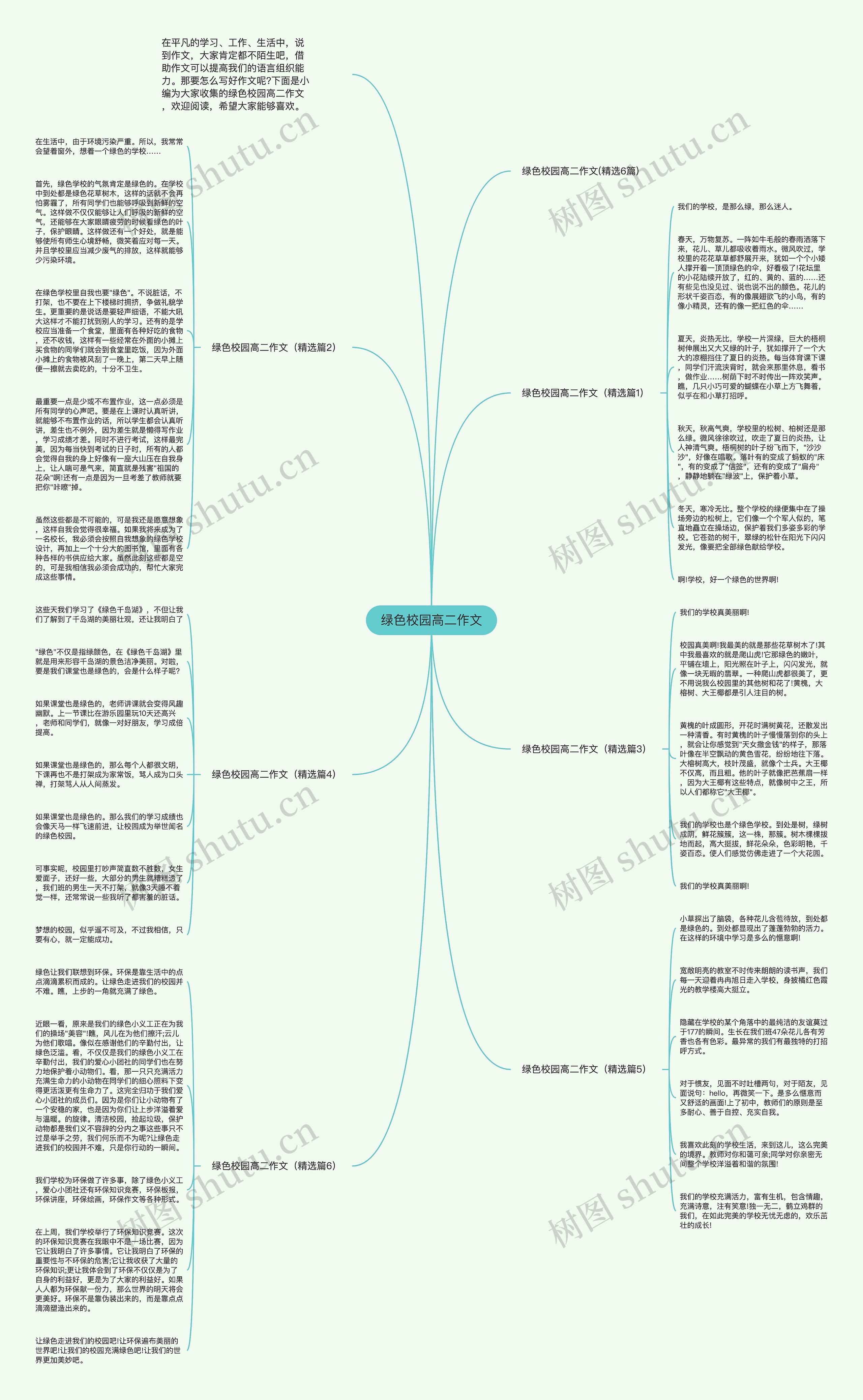 绿色校园高二作文思维导图