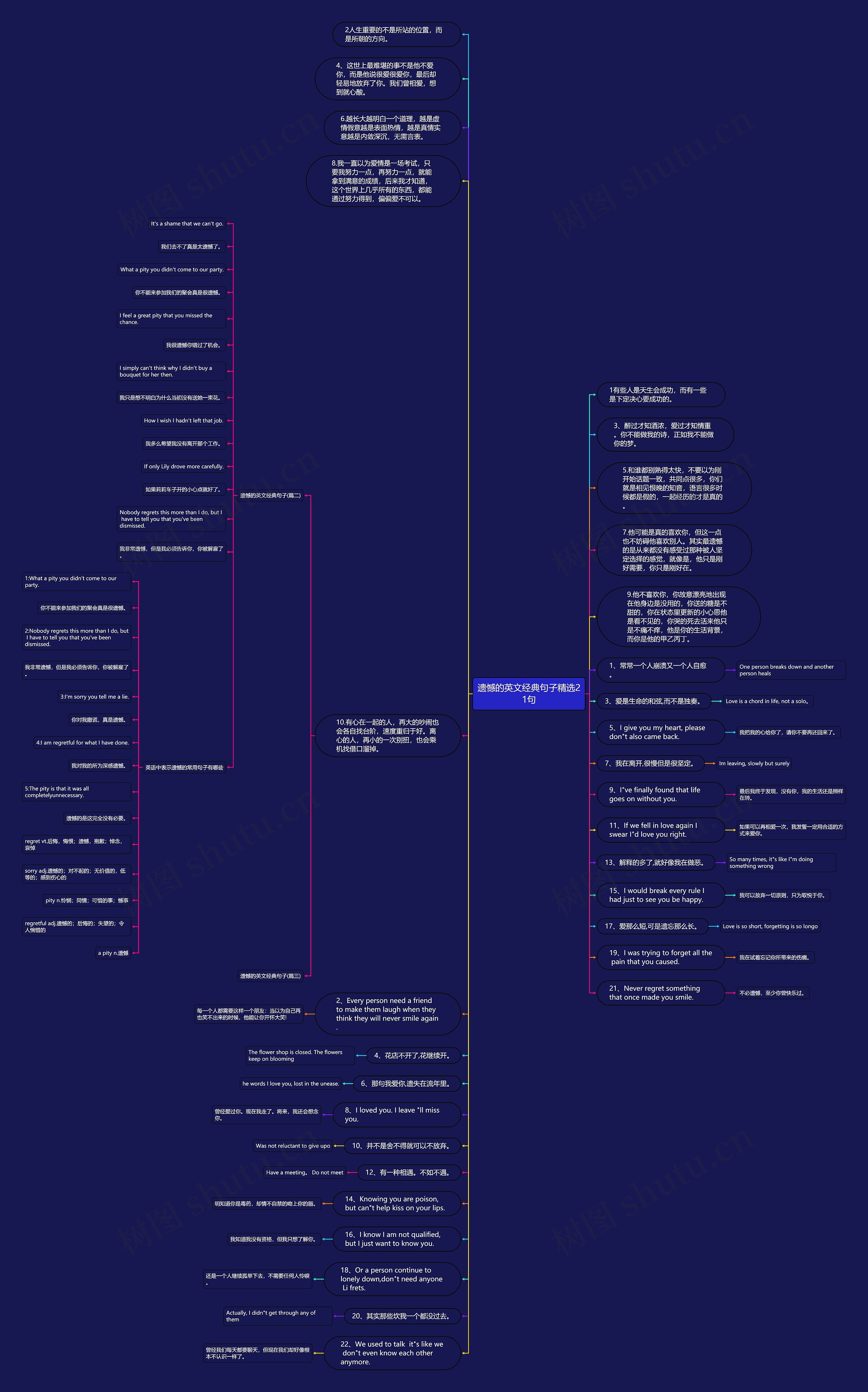 遗憾的英文经典句子精选21句思维导图
