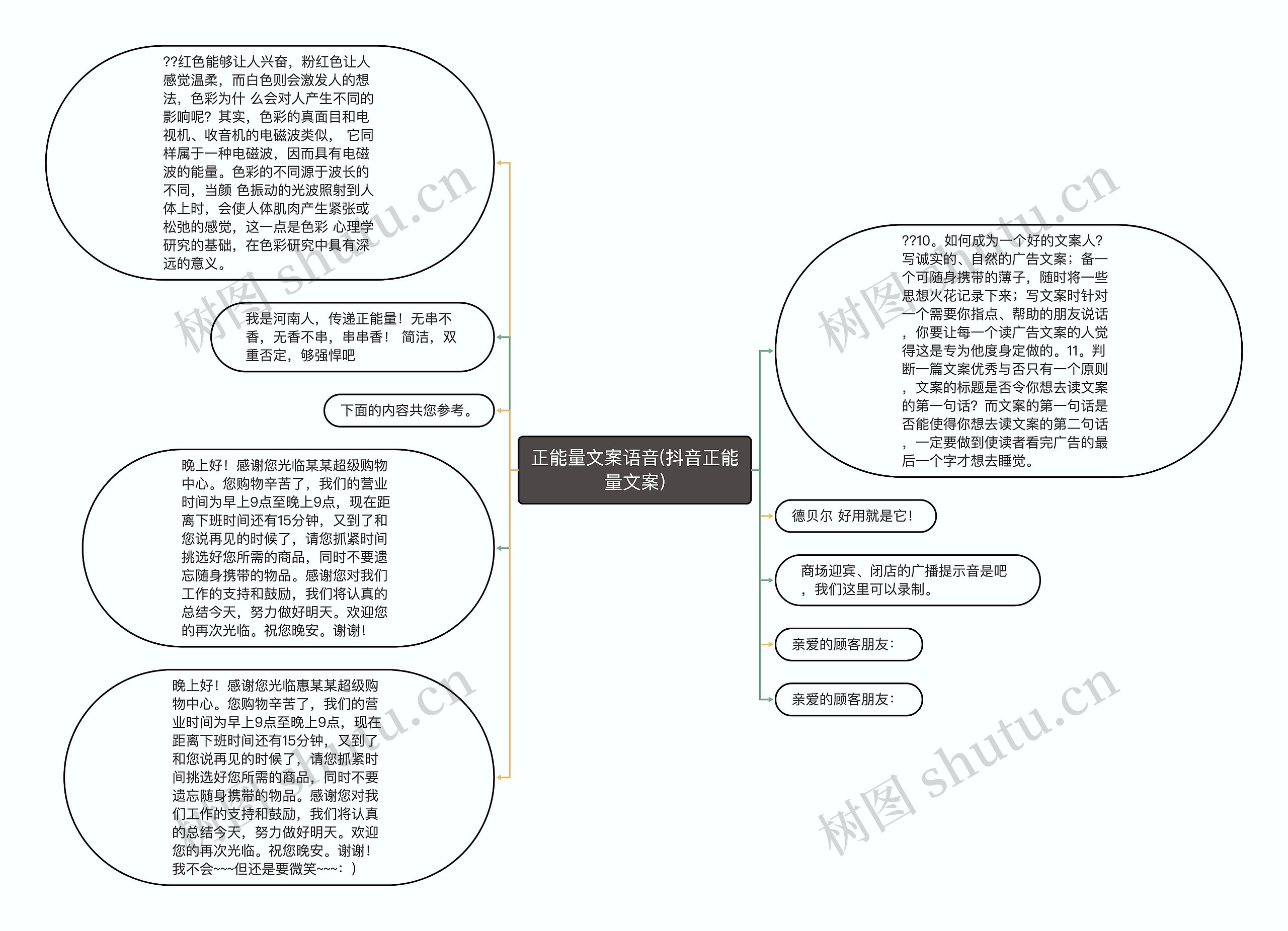 正能量文案语音(抖音正能量文案)思维导图