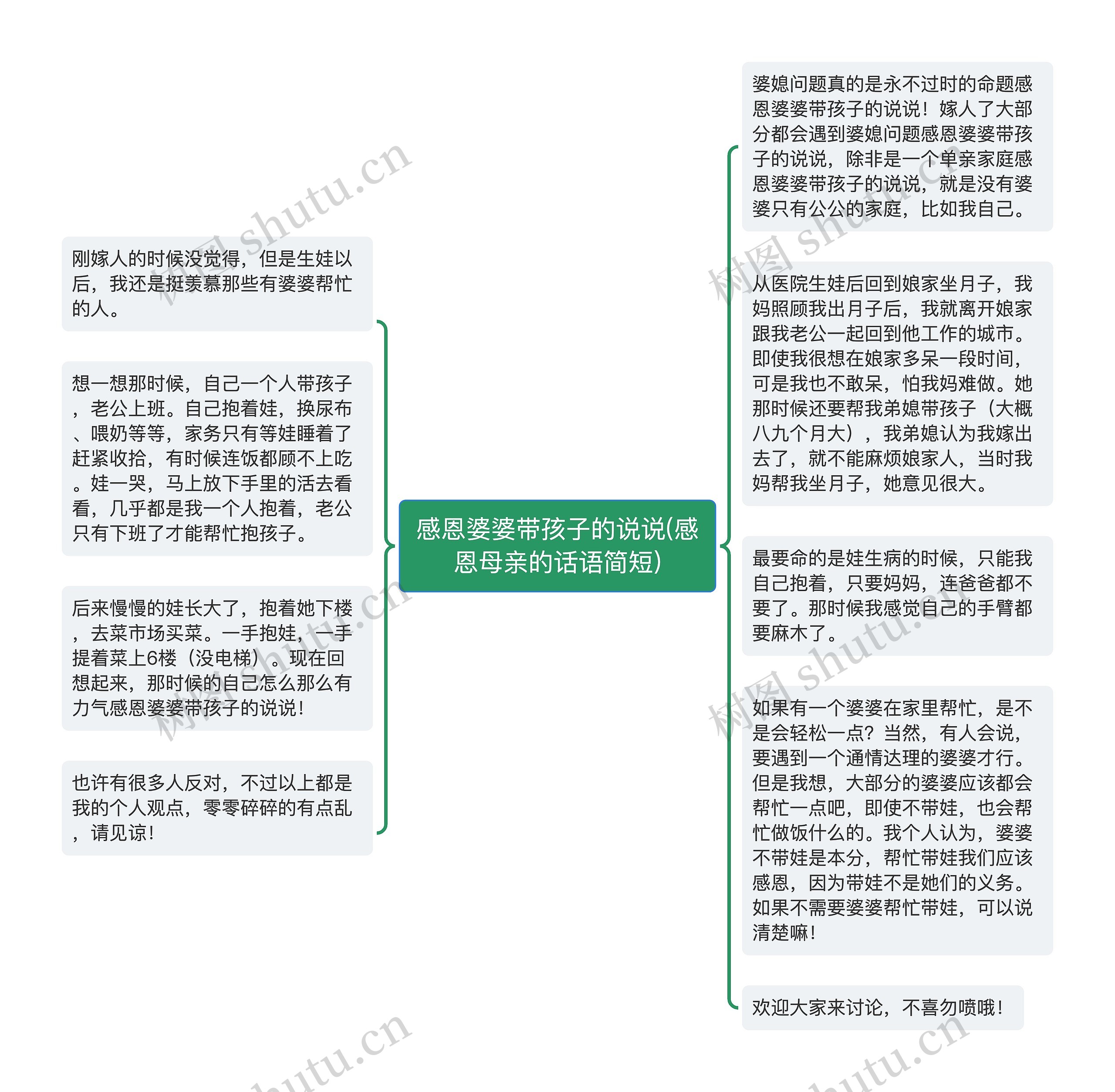 感恩婆婆带孩子的说说(感恩母亲的话语简短)思维导图