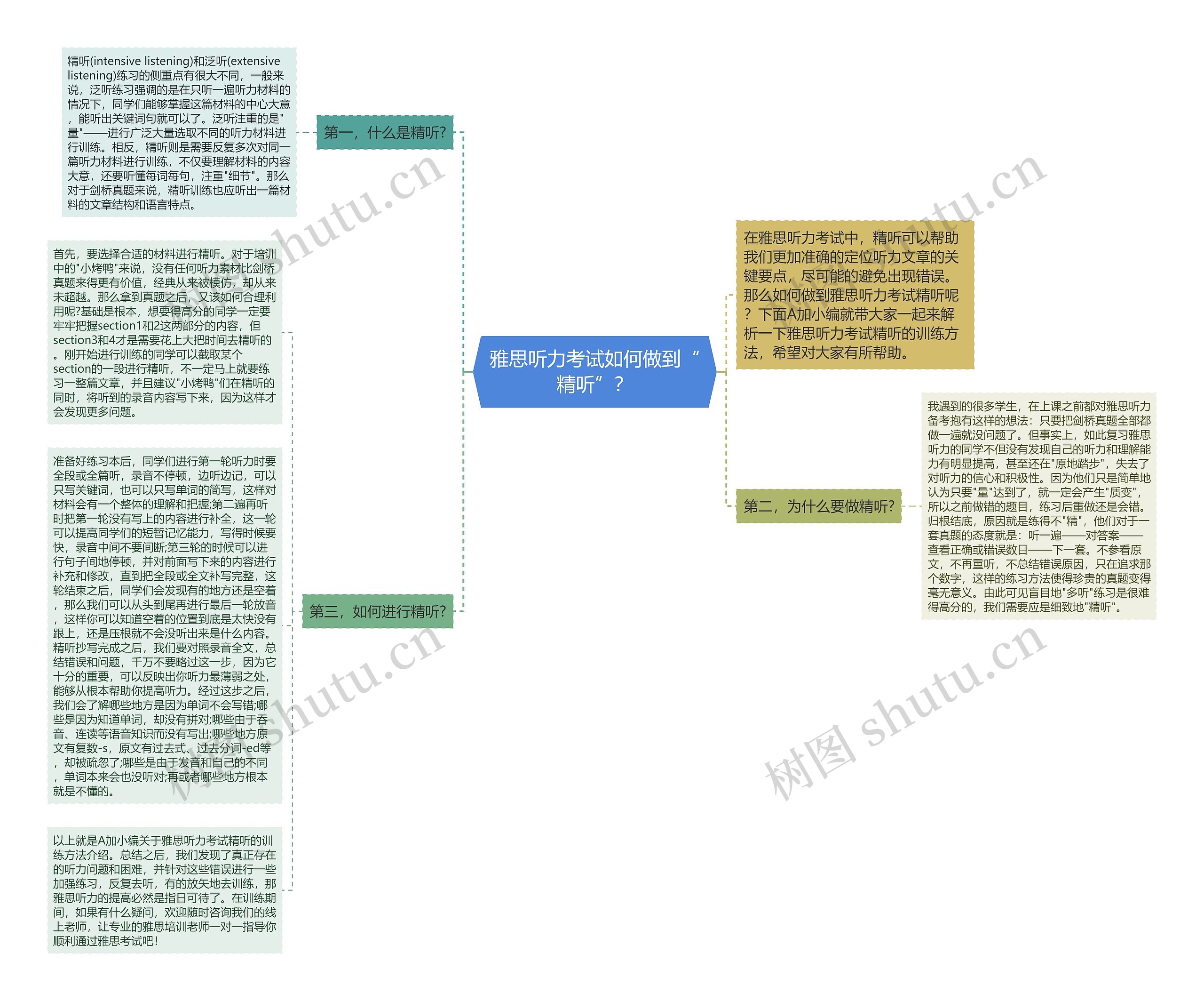 雅思听力考试如何做到“精听”？