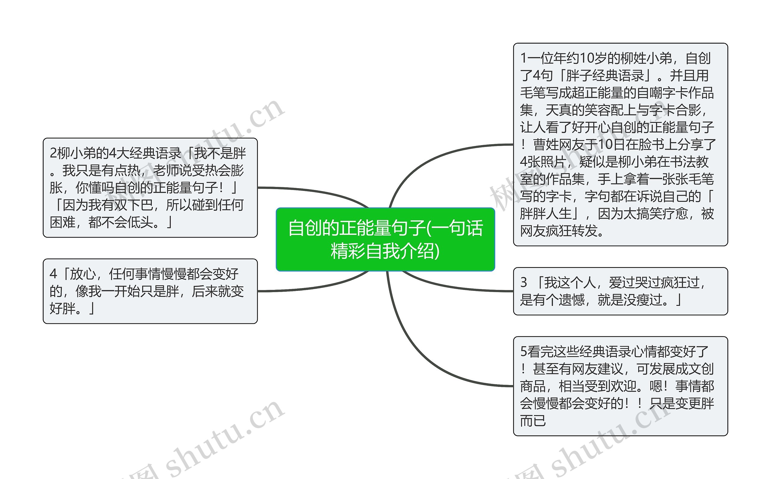 自创的正能量句子(一句话精彩自我介绍)思维导图