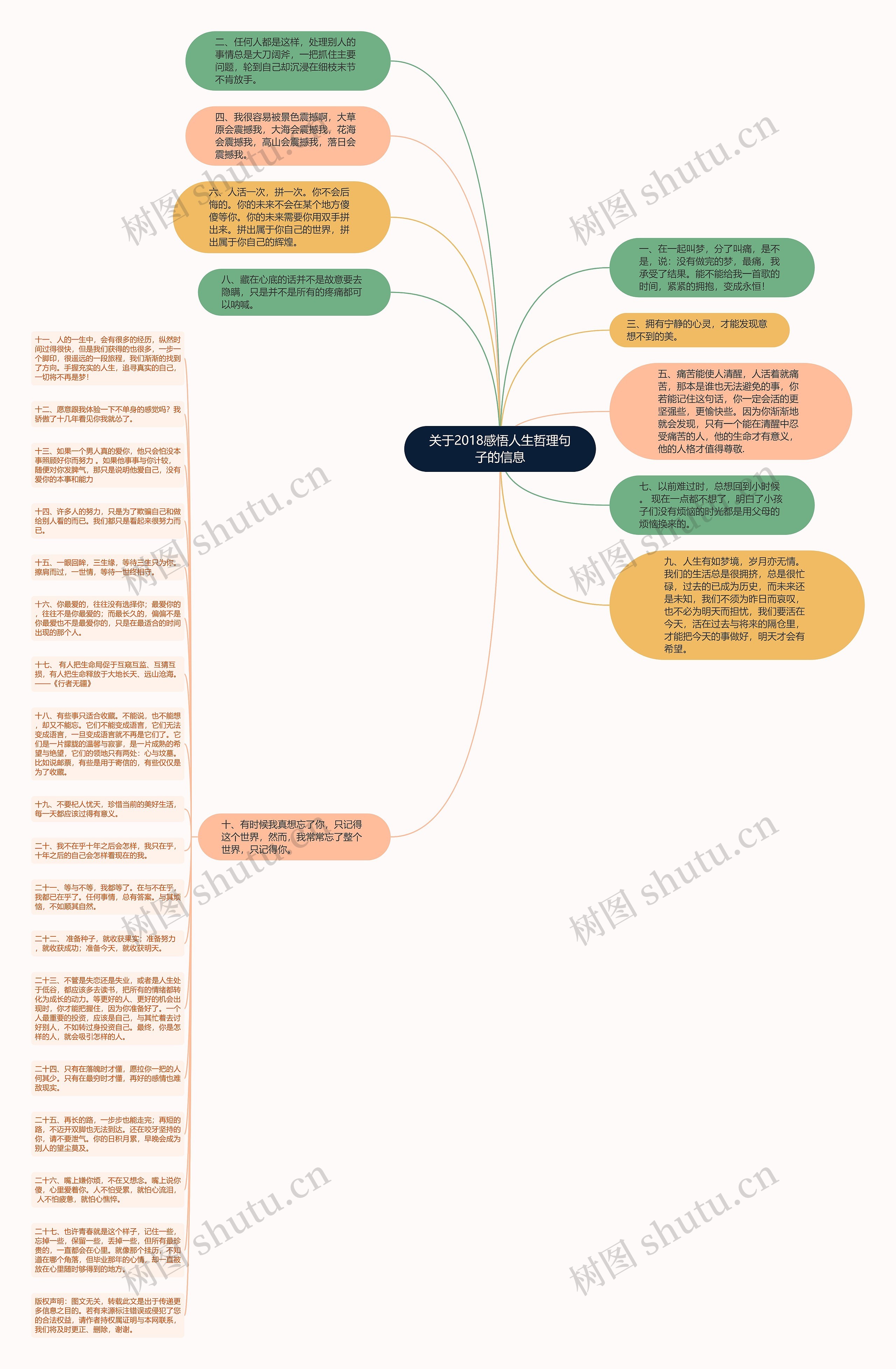 关于2018感悟人生哲理句子的信息思维导图