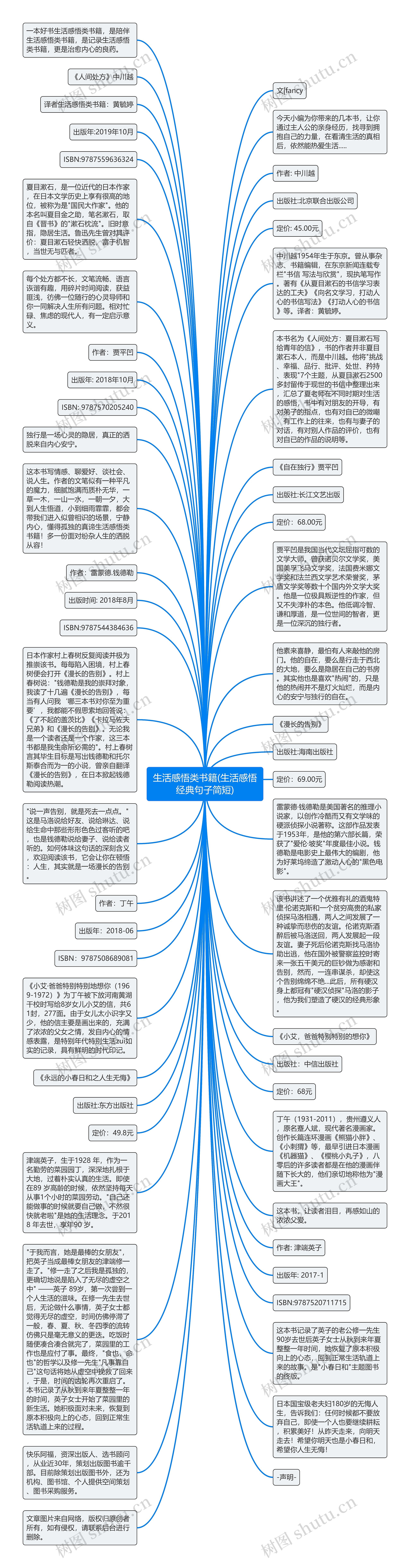 生活感悟类书籍(生活感悟经典句子简短)