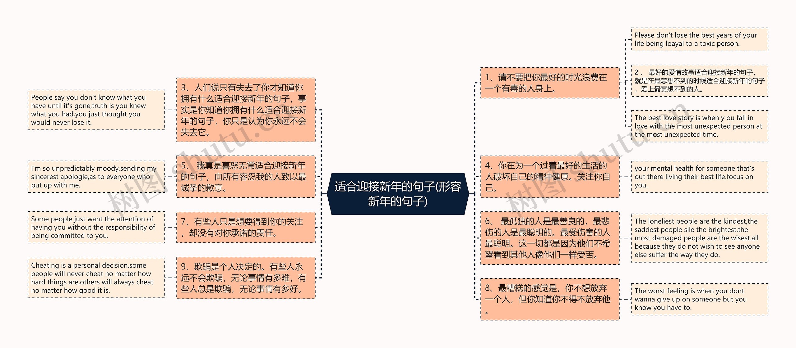 适合迎接新年的句子(形容新年的句子)思维导图