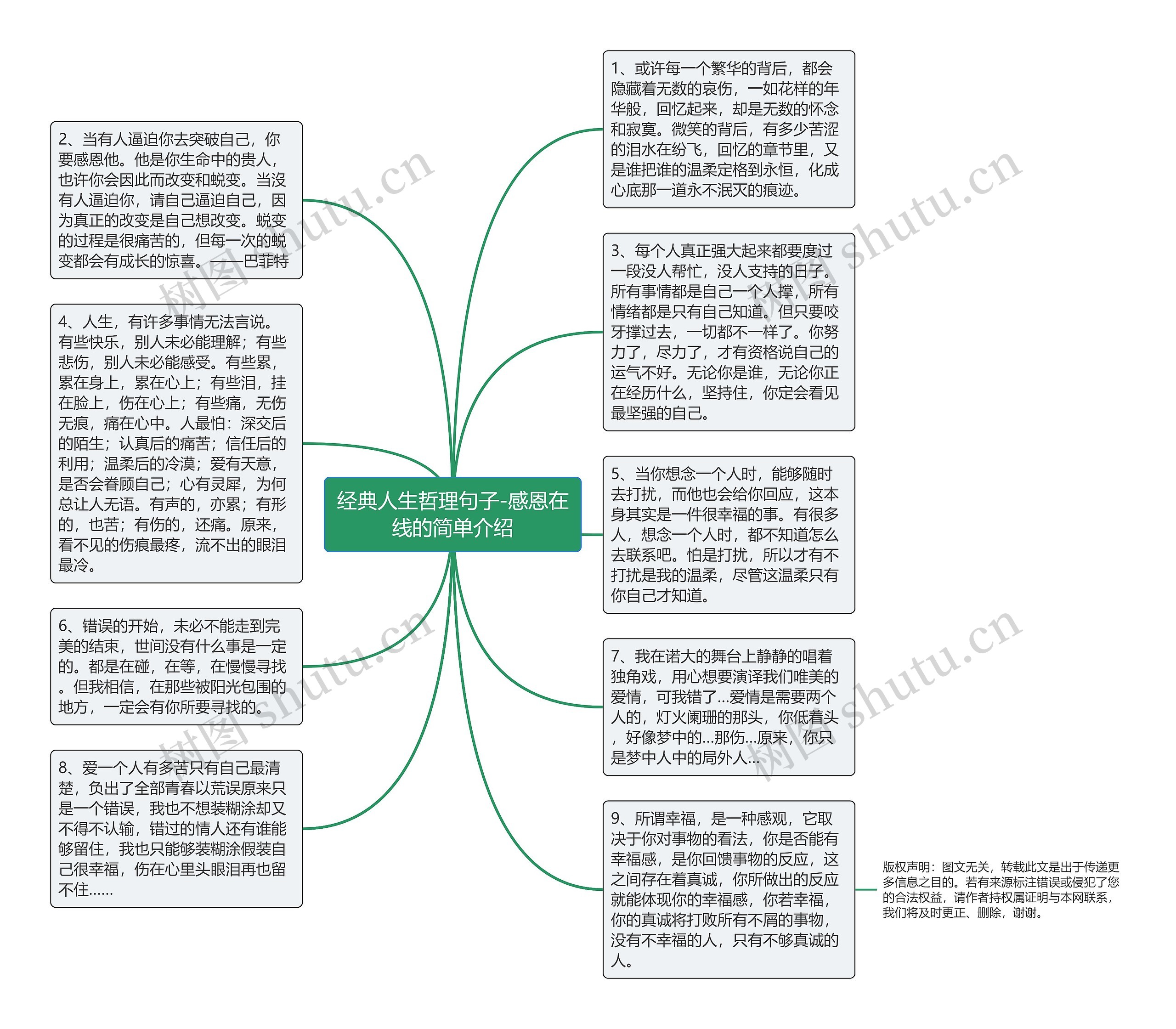 经典人生哲理句子-感恩在线的简单介绍思维导图