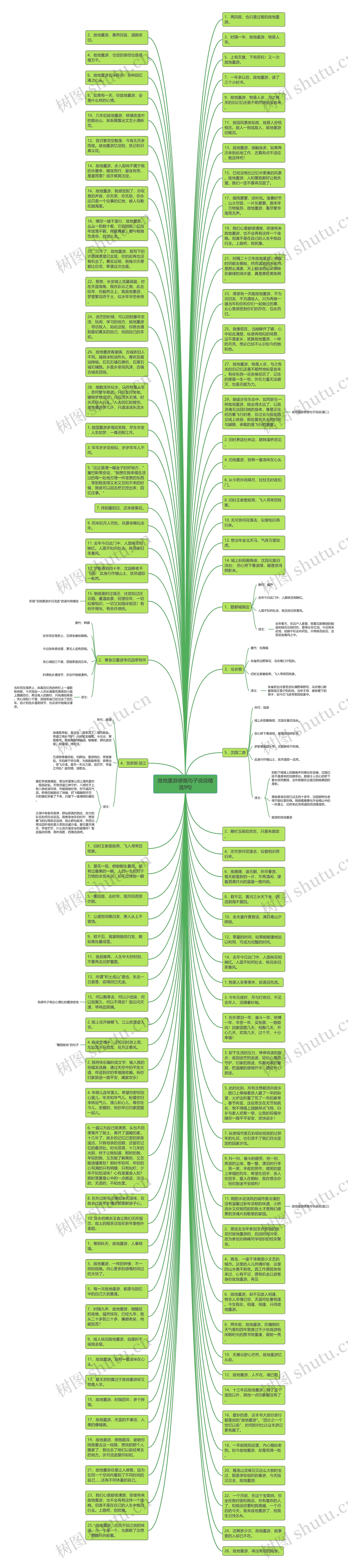 故地重游感慨句子说说精选9句思维导图