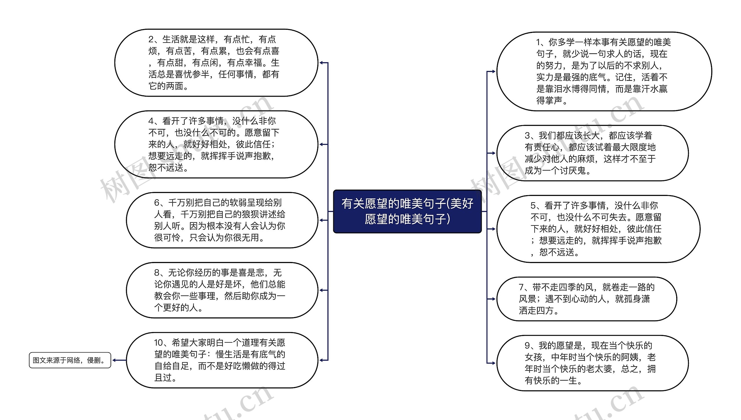 有关愿望的唯美句子(美好愿望的唯美句子)