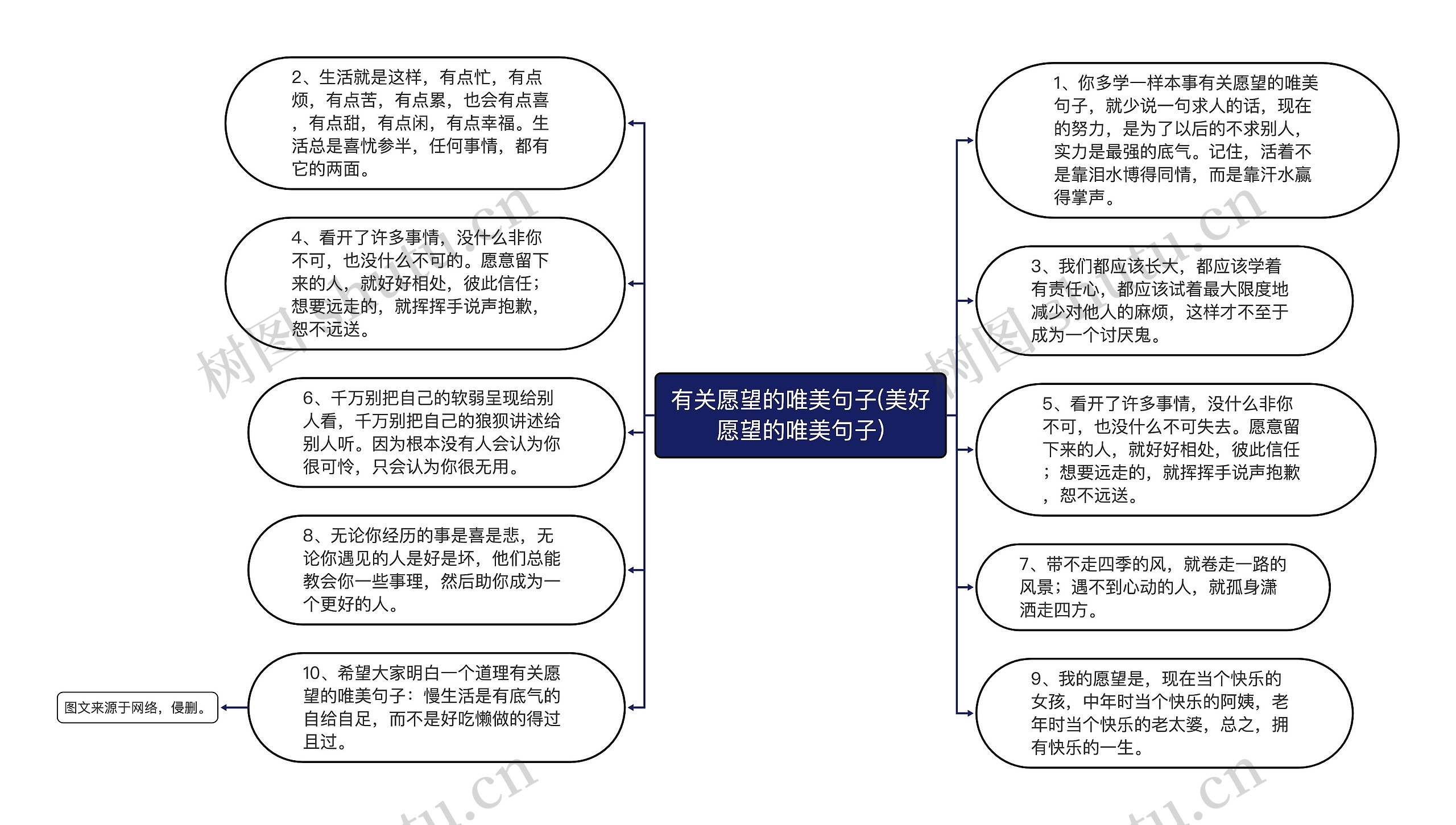 有关愿望的唯美句子(美好愿望的唯美句子)思维导图