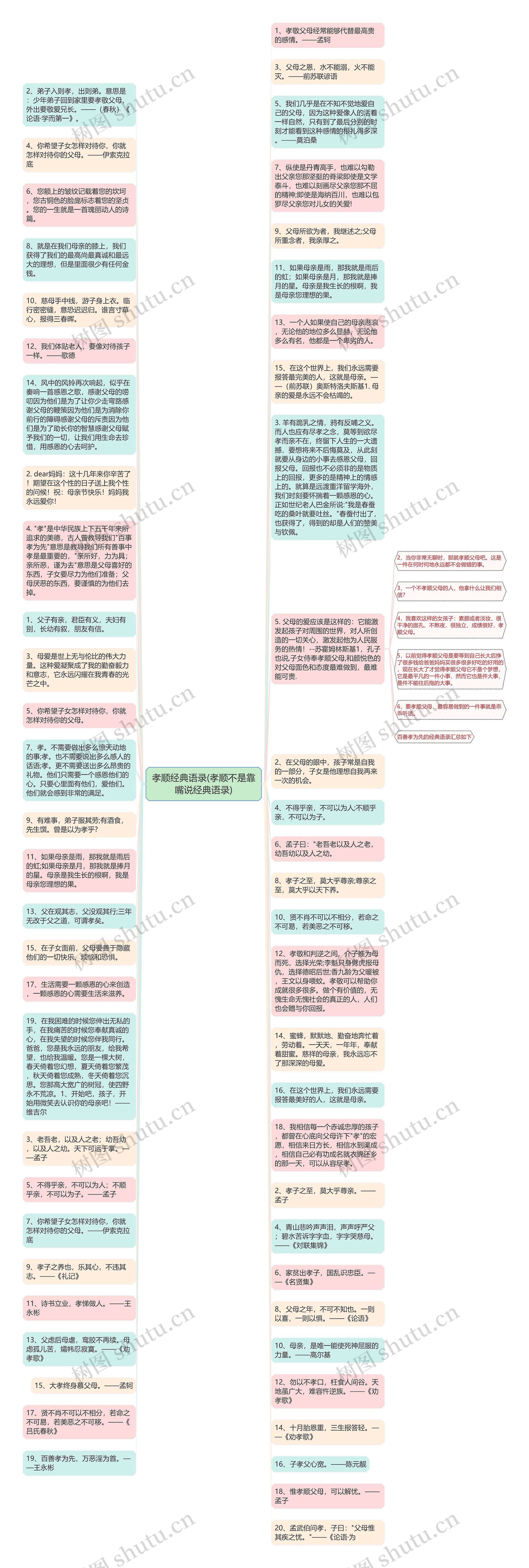 孝顺经典语录(孝顺不是靠嘴说经典语录)思维导图