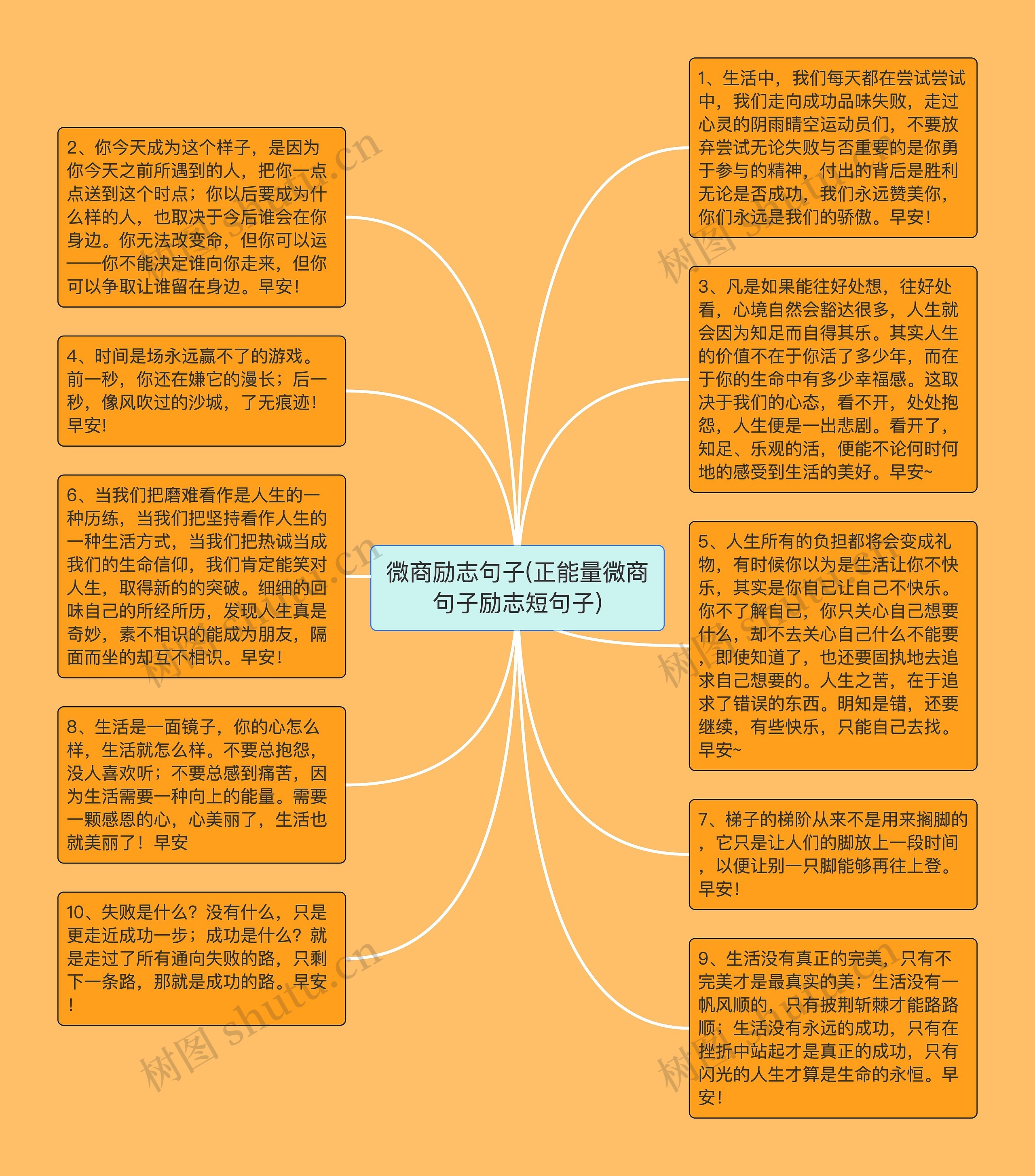 微商励志句子(正能量微商句子励志短句子)思维导图