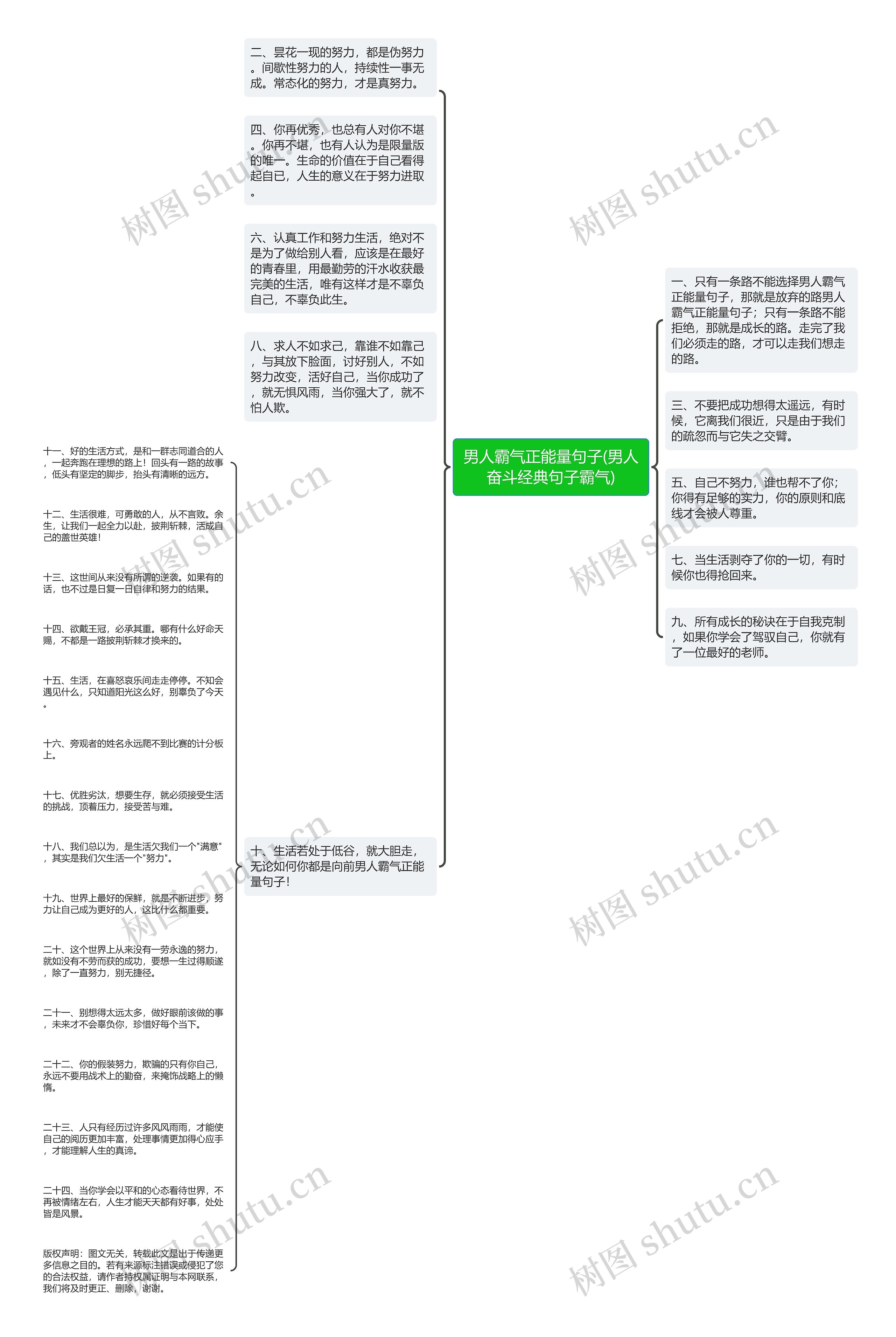 男人霸气正能量句子(男人奋斗经典句子霸气)思维导图