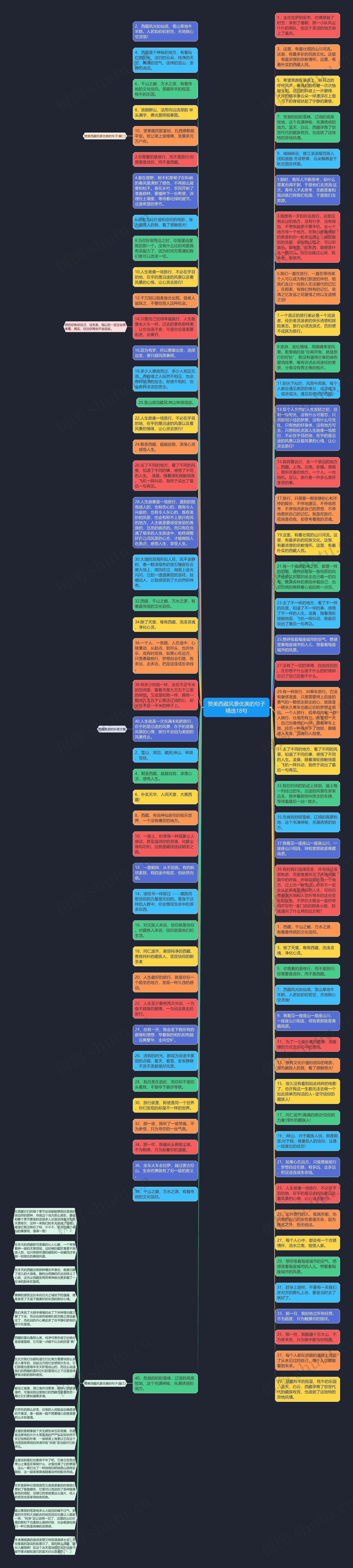 赞美西藏风景优美的句子精选18句思维导图