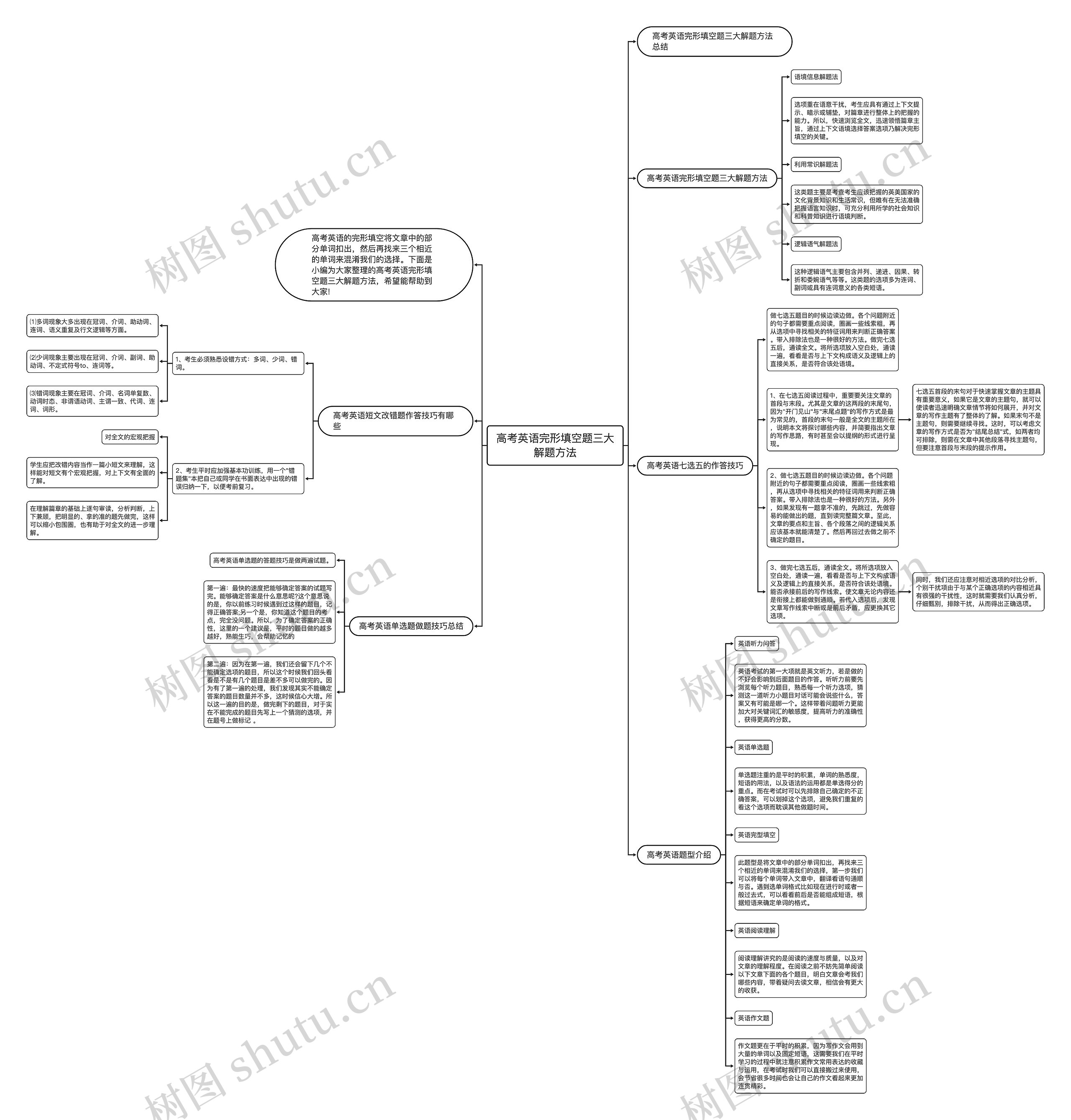 高考英语完形填空题三大解题方法思维导图