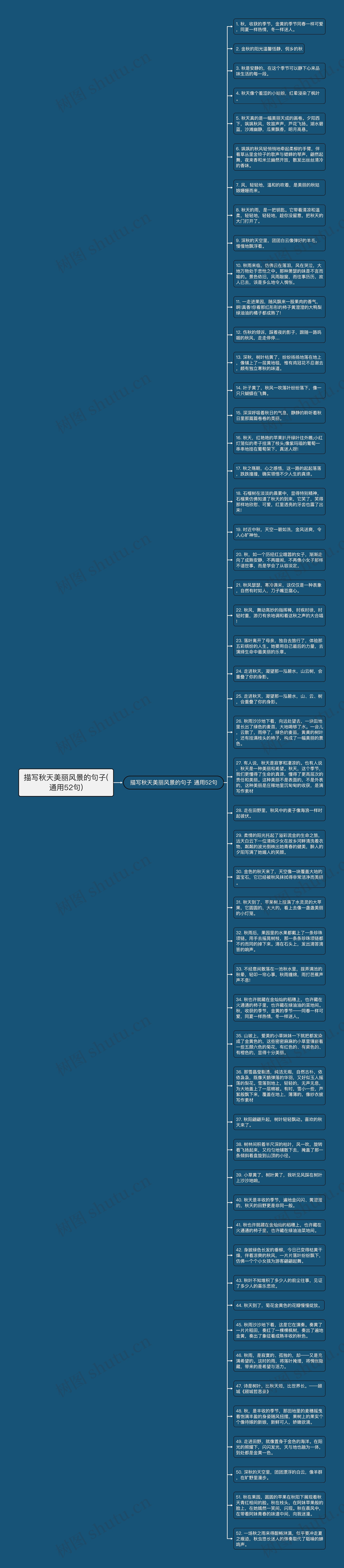 描写秋天美丽风景的句子(通用52句)思维导图