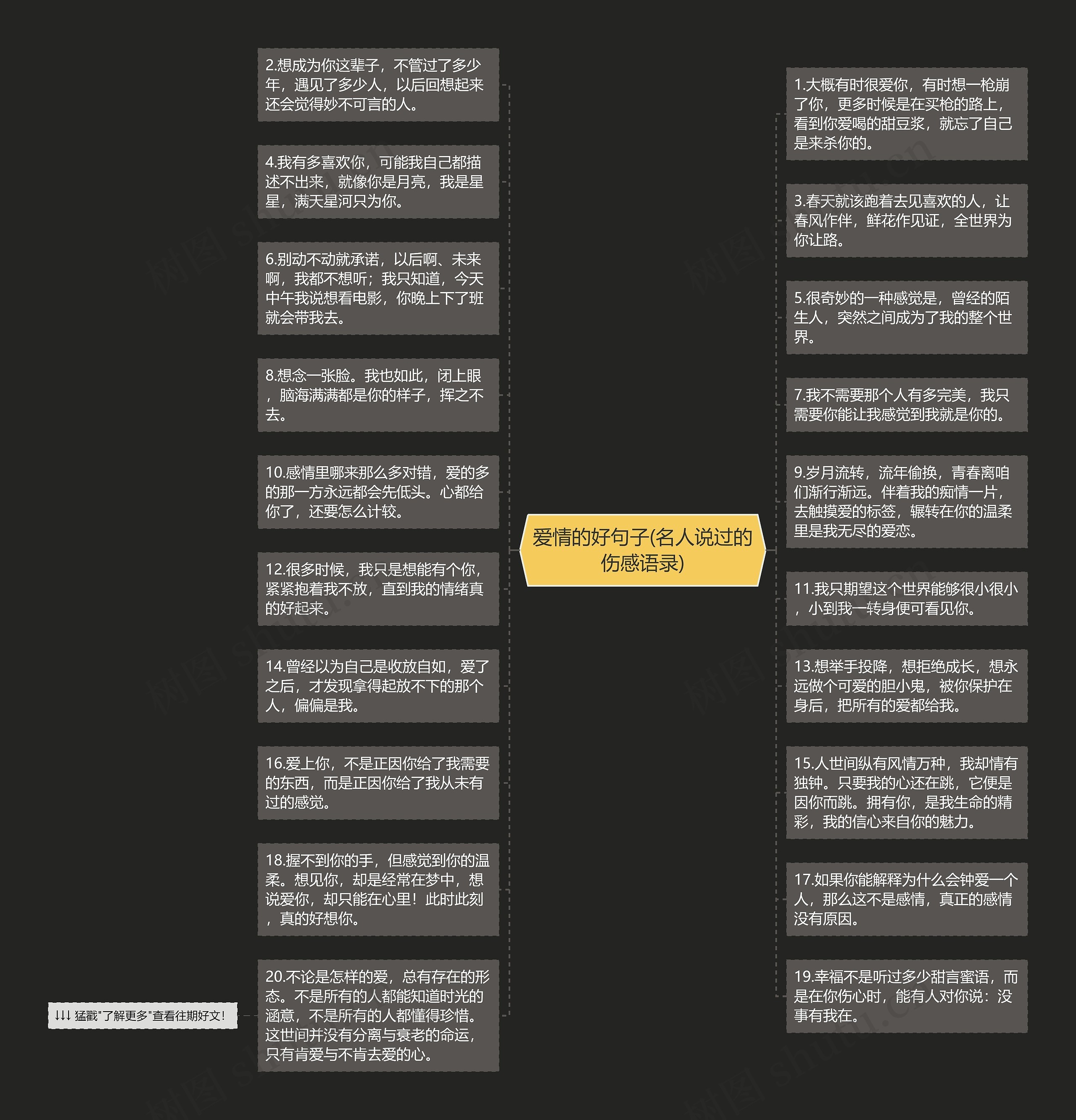 爱情的好句子(名人说过的伤感语录)思维导图