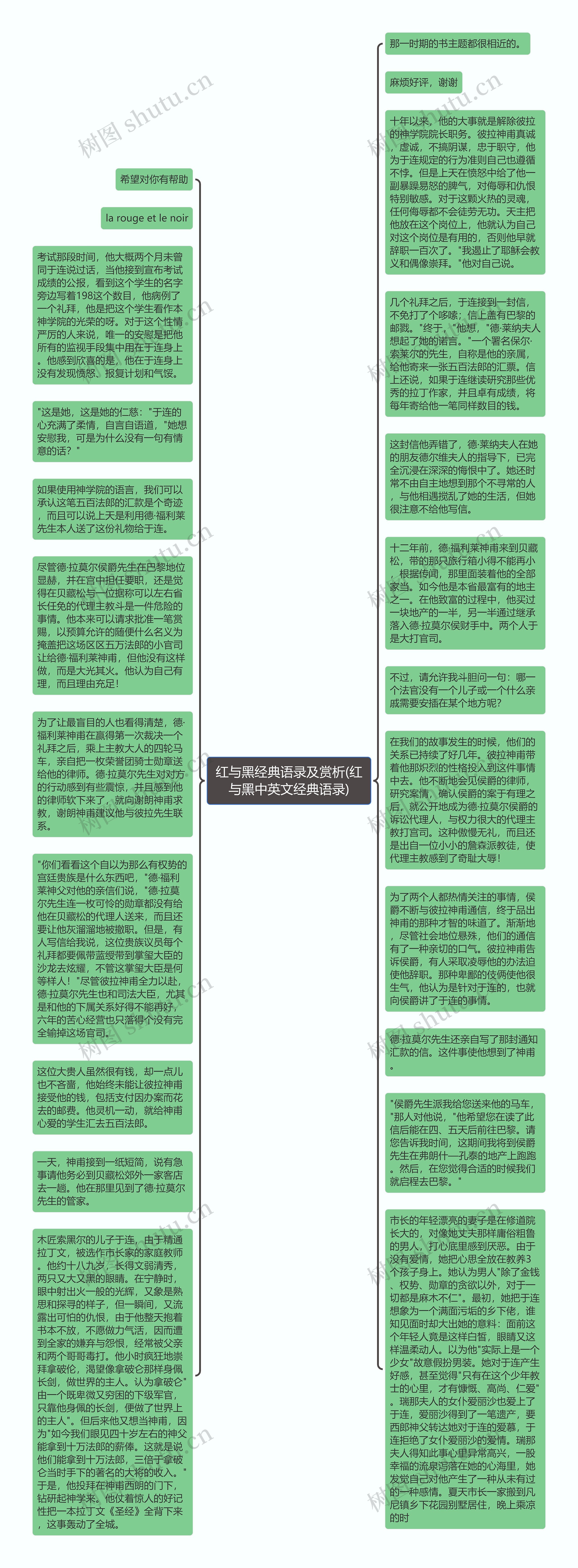 红与黑经典语录及赏析(红与黑中英文经典语录)思维导图