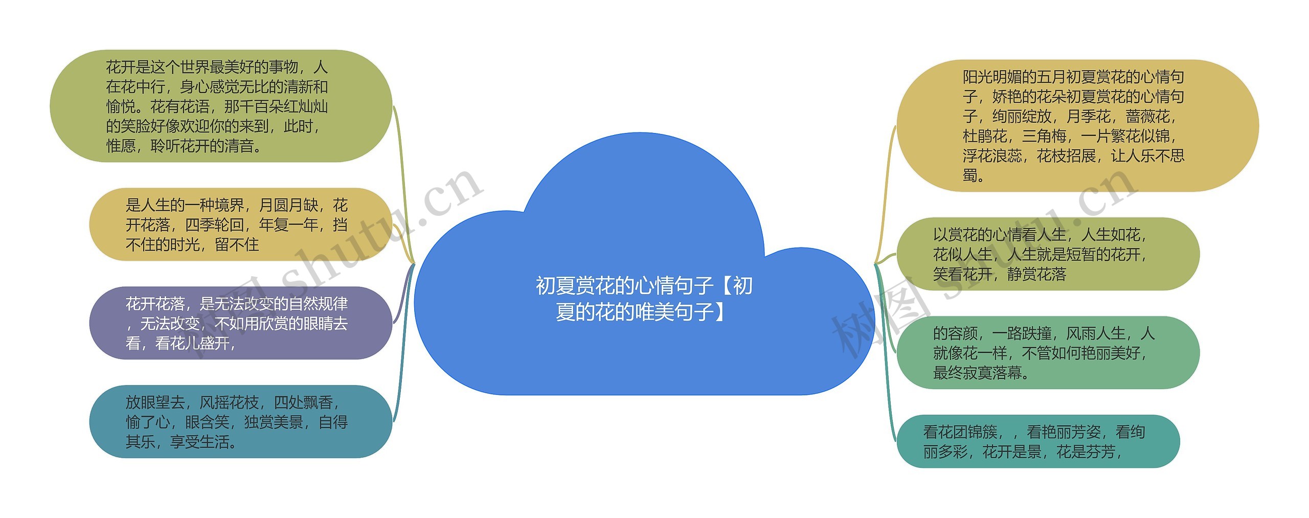 初夏赏花的心情句子【初夏的花的唯美句子】 初夏赏花的心情句子【初夏的花的唯美句子】