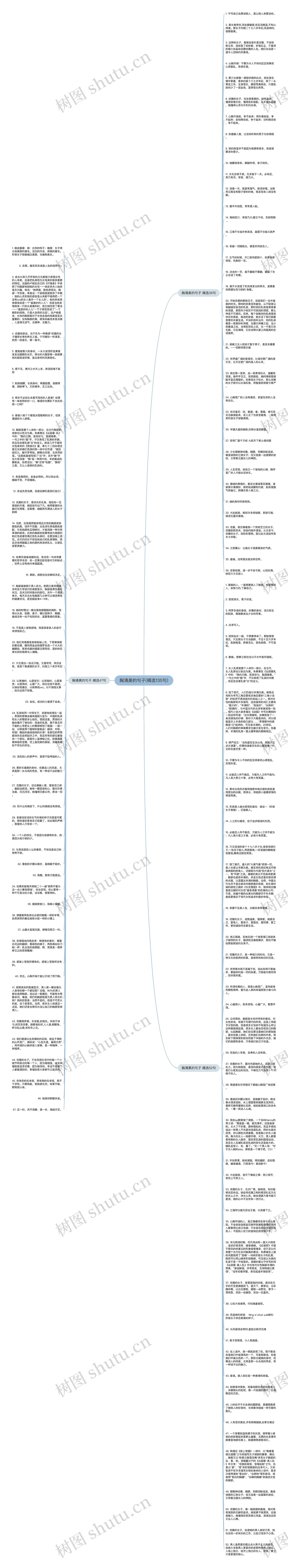 胸涌美的句子(精选135句)思维导图
