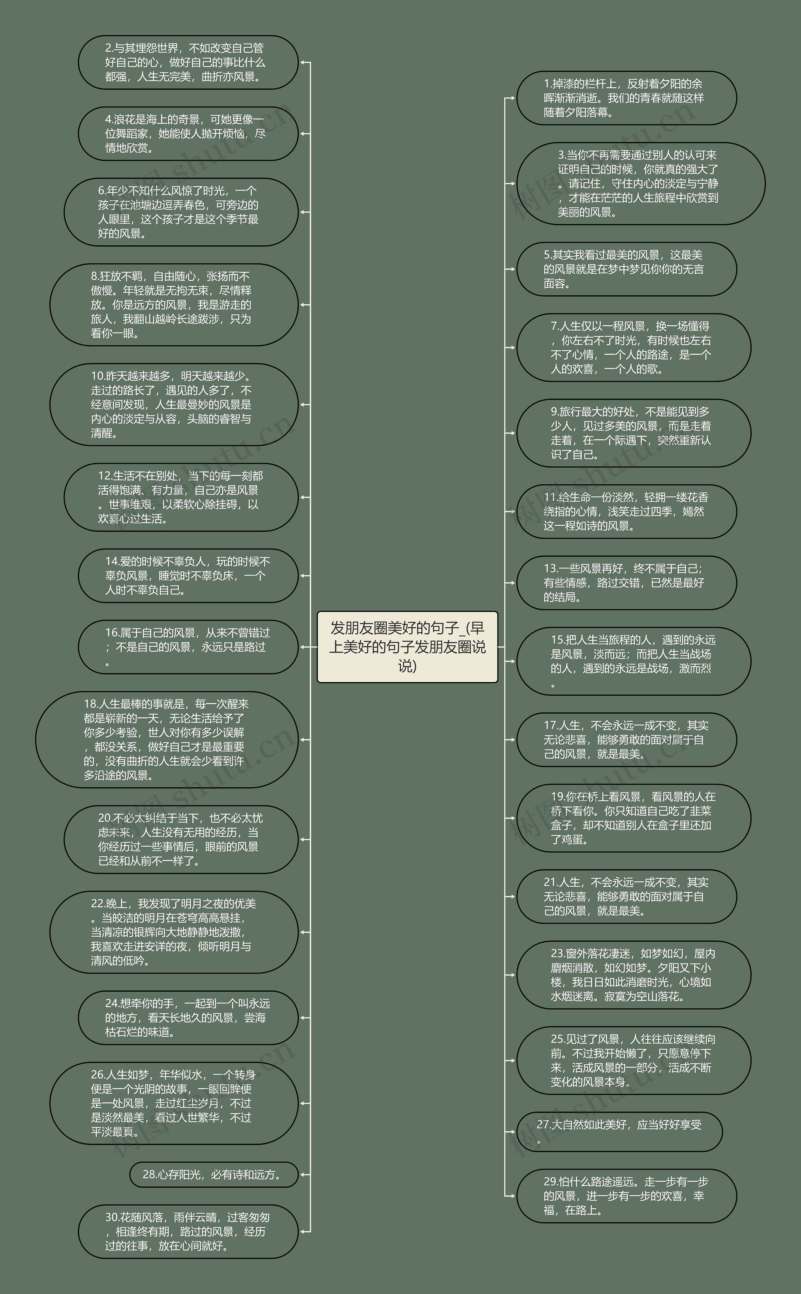 发朋友圈美好的句子_(早上美好的句子发朋友圈说说)思维导图