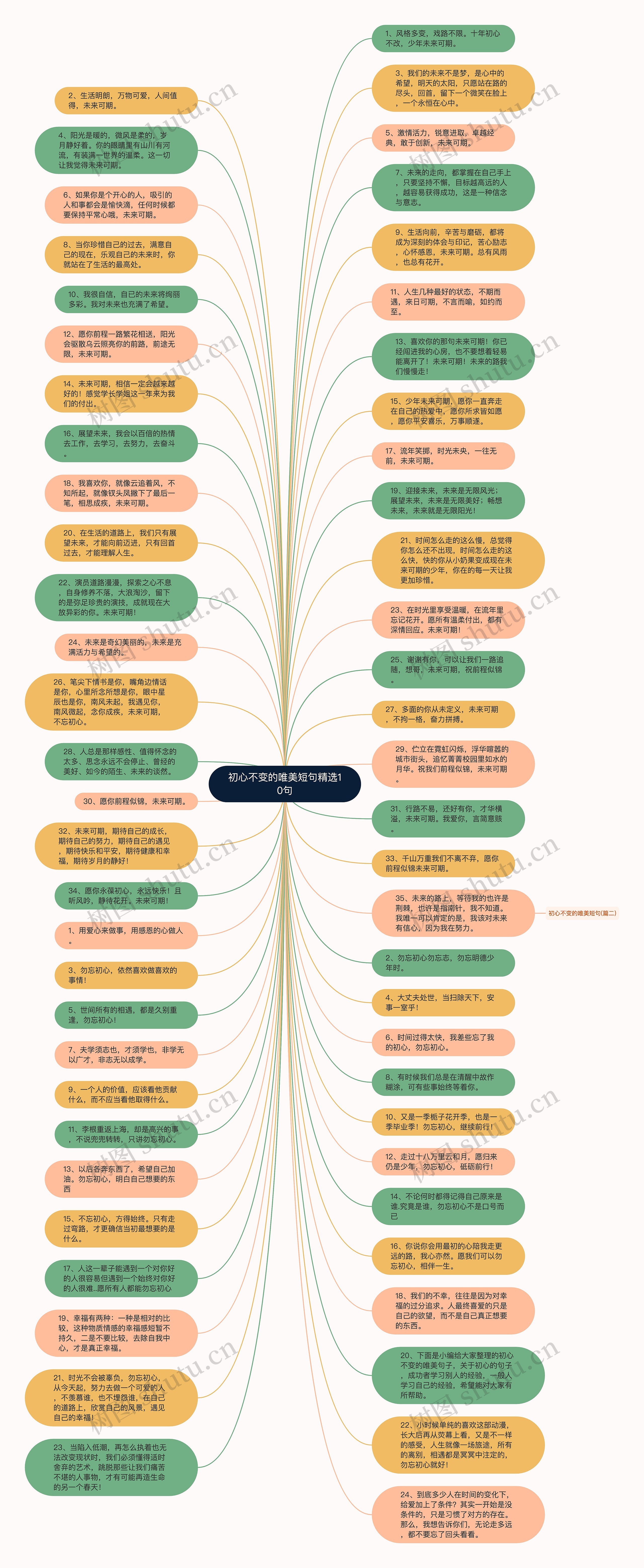 初心不变的唯美短句精选10句思维导图