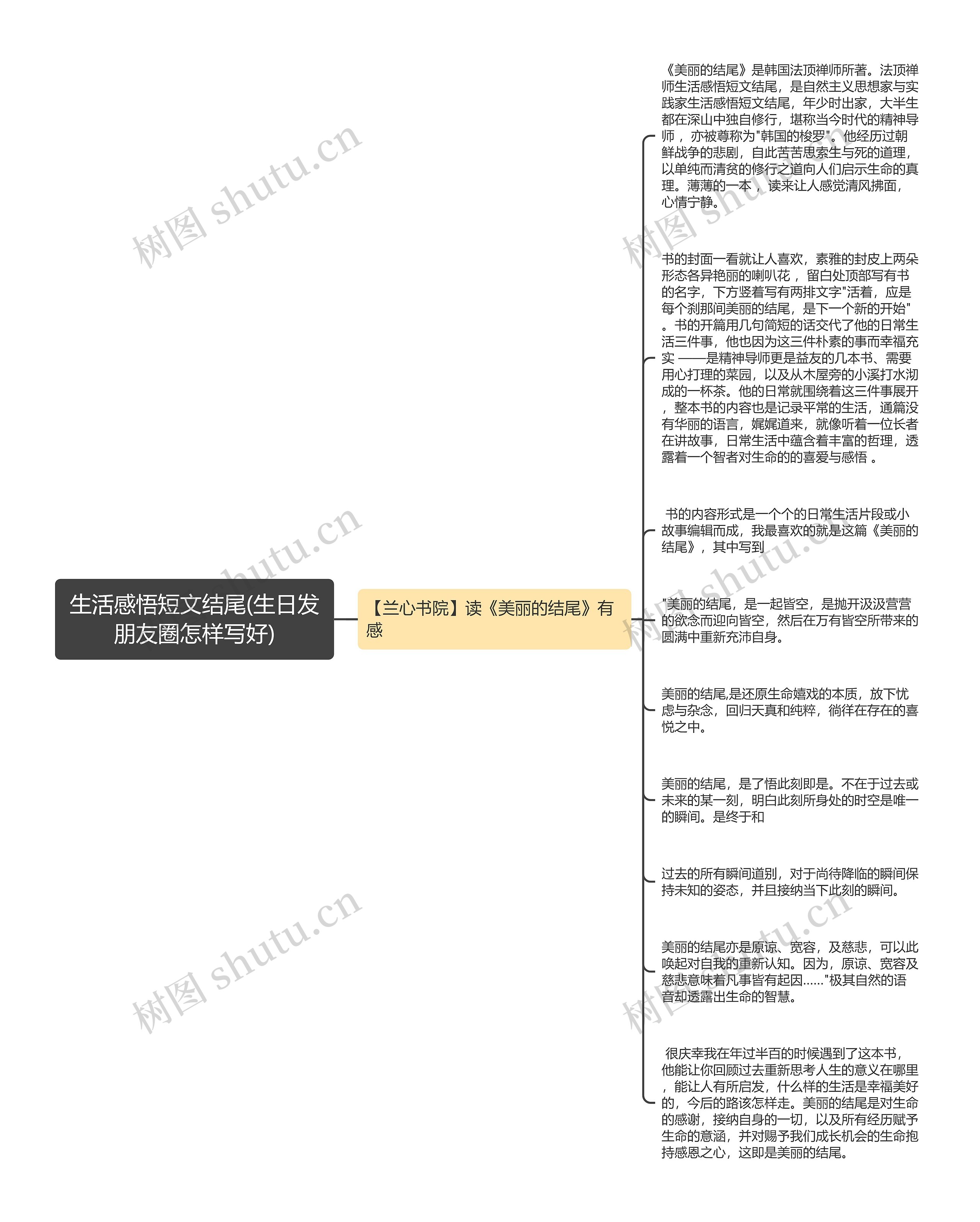 生活感悟短文结尾(生日发朋友圈怎样写好)思维导图