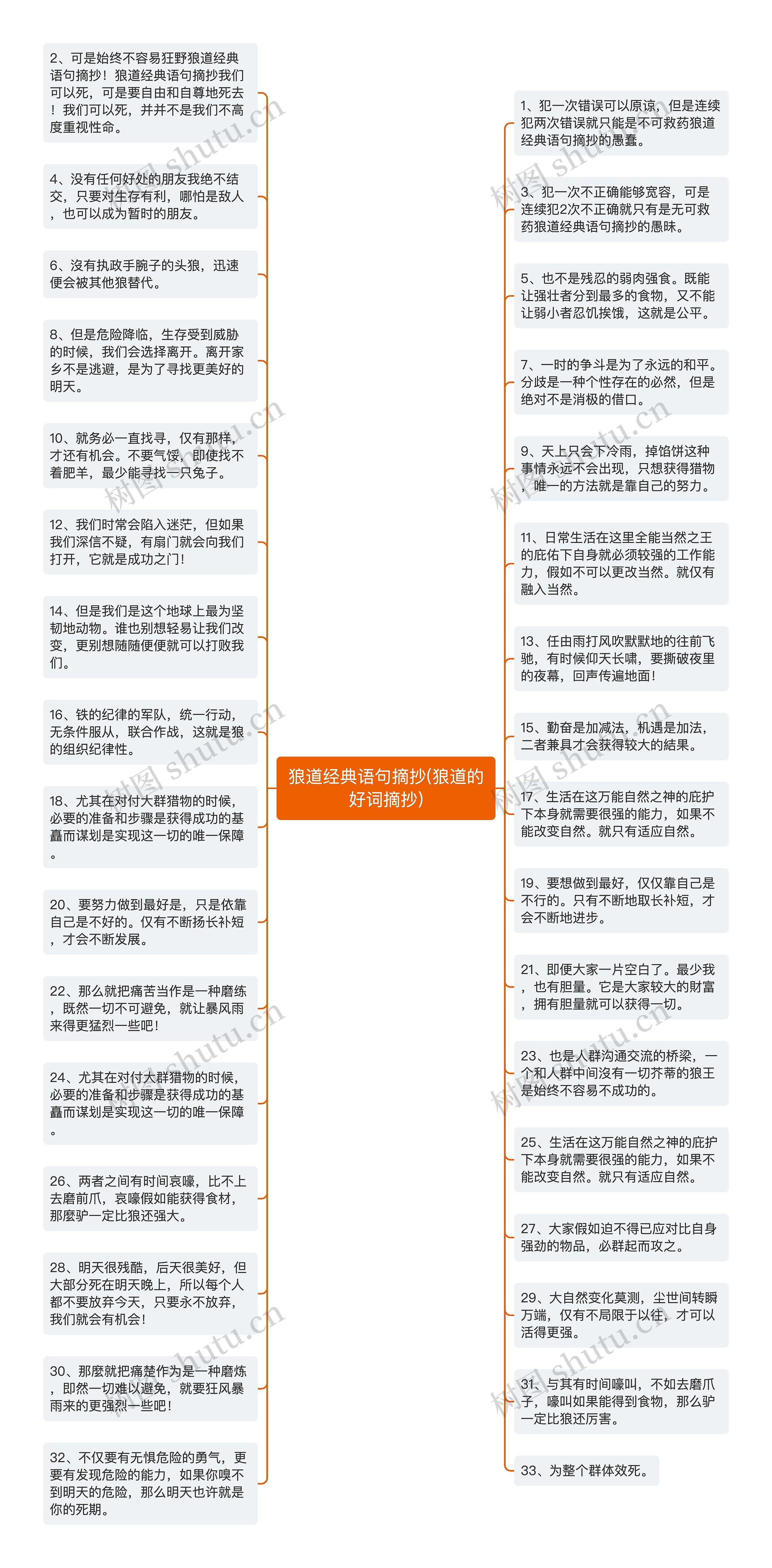 狼道经典语句摘抄(狼道的好词摘抄)思维导图