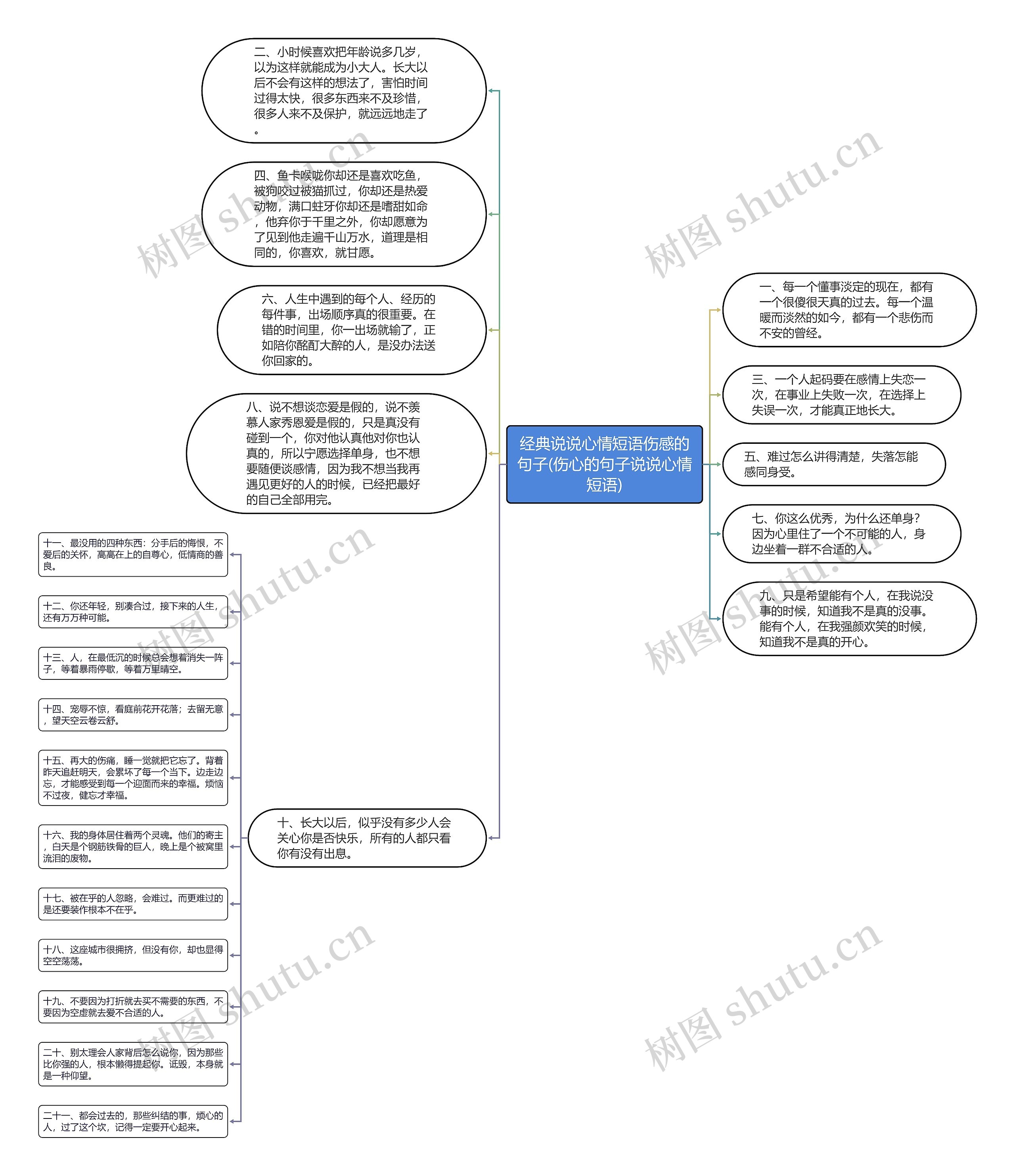 经典说说心情短语伤感的句子(伤心的句子说说心情短语) 经典说说心情短语伤感的句子(伤心的句子说说心情短语)