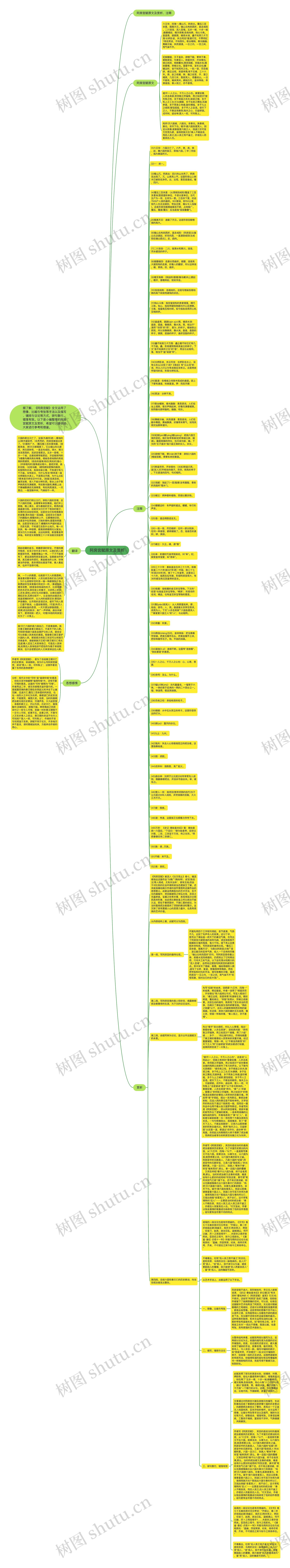 阿房宫赋原文及赏析思维导图