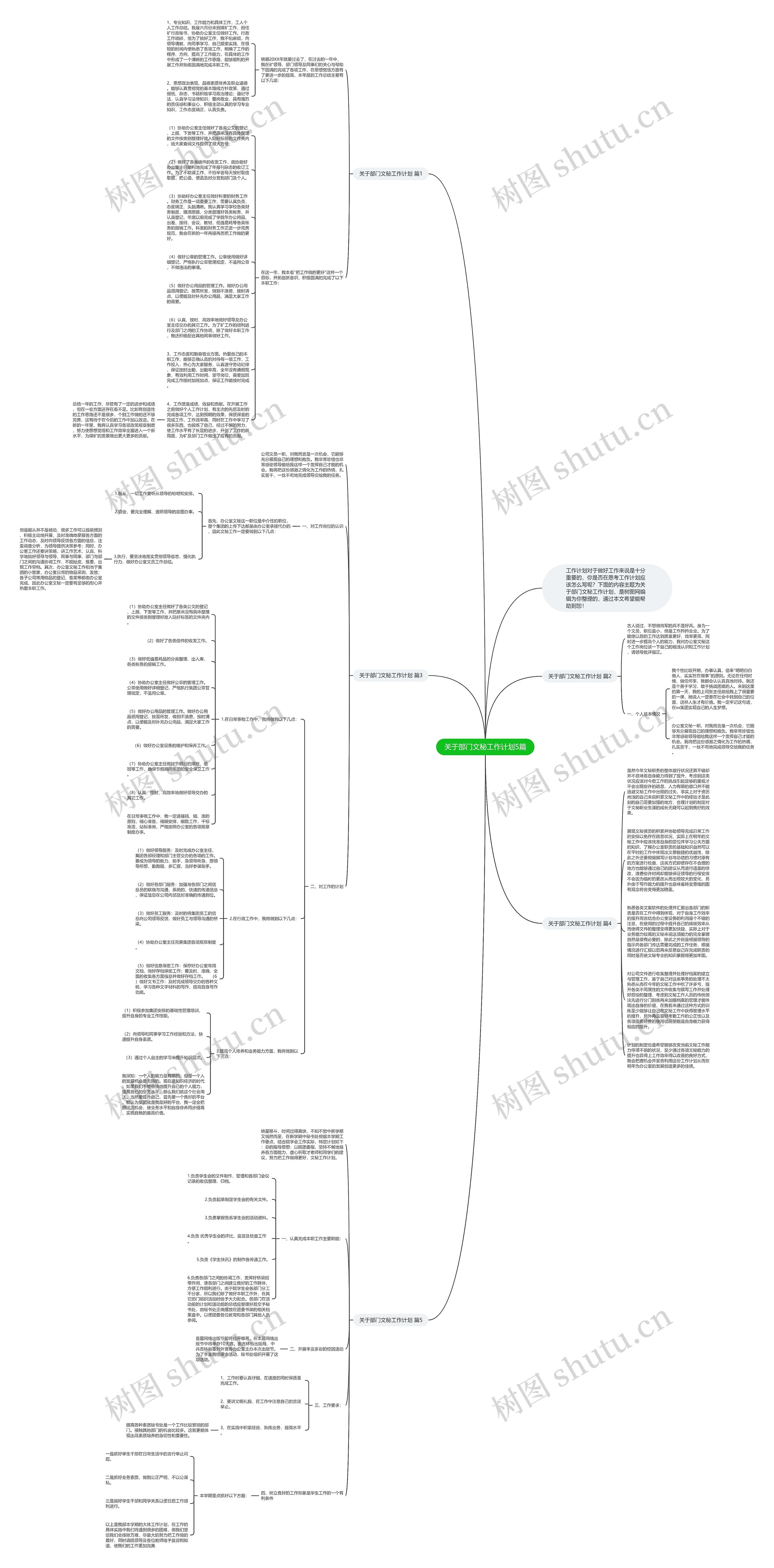 关于部门文秘工作计划5篇思维导图