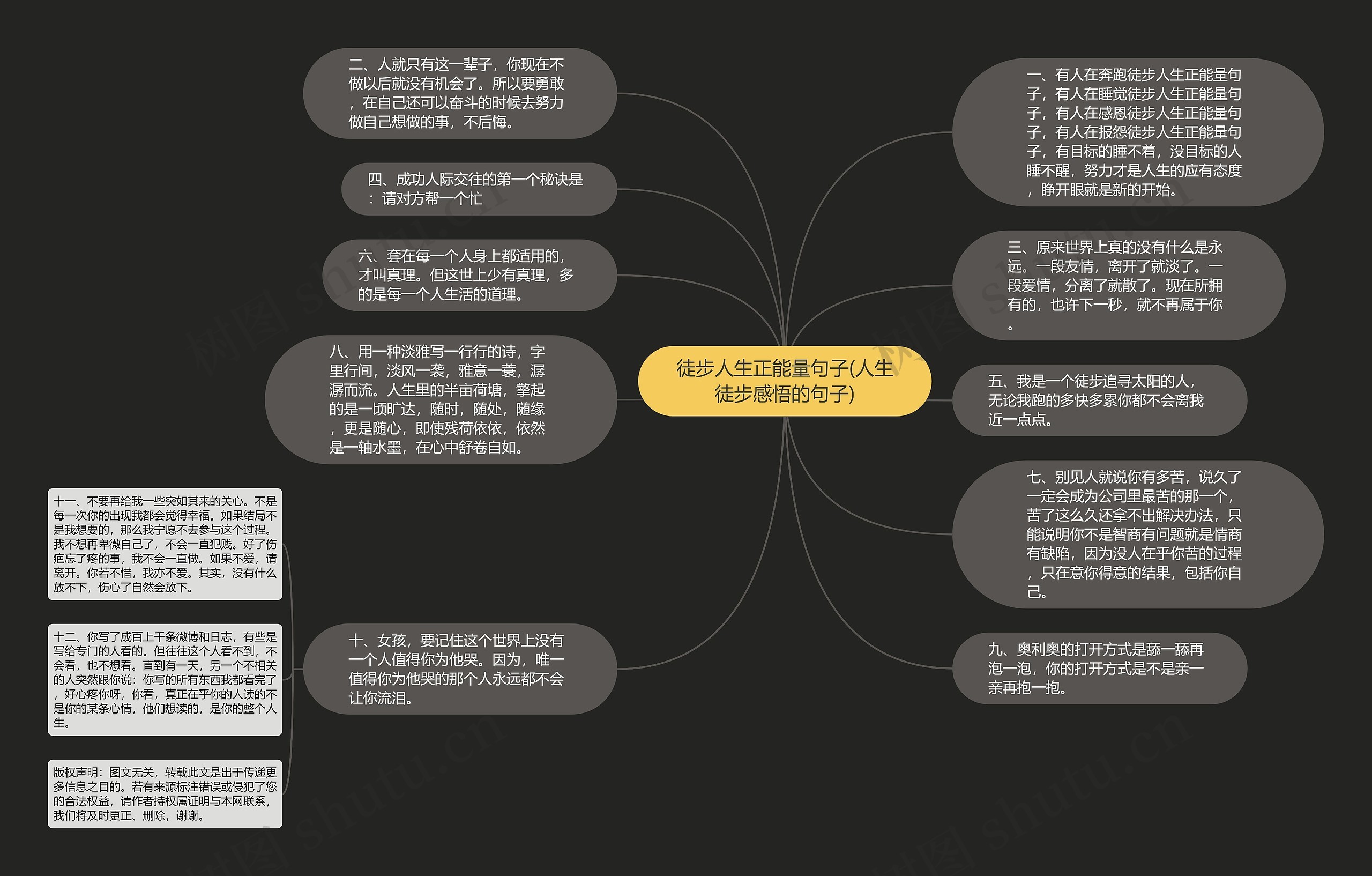 徒步人生正能量句子(人生徒步感悟的句子)思维导图