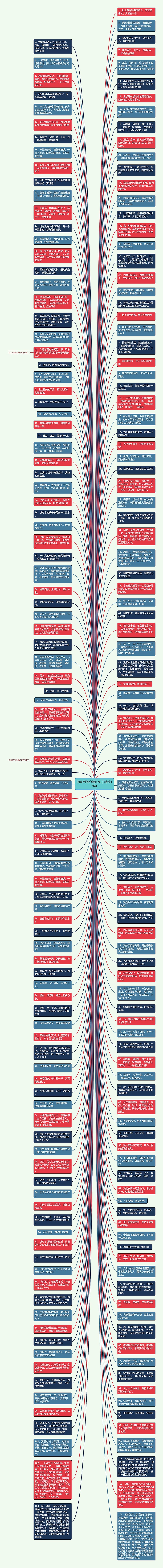 回家后的心情的句子精选19句思维导图