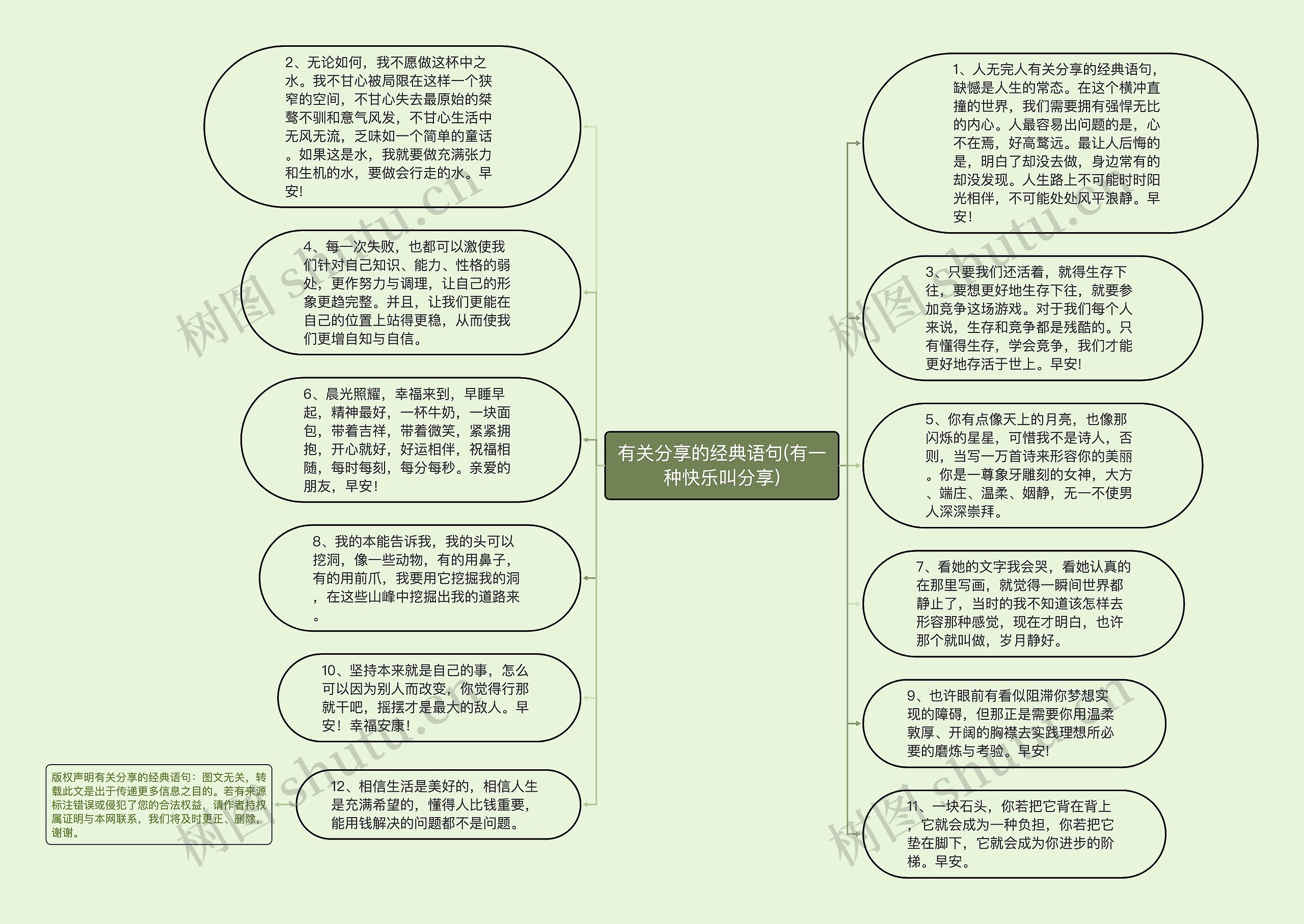 有关分享的经典语句(有一种快乐叫分享)思维导图