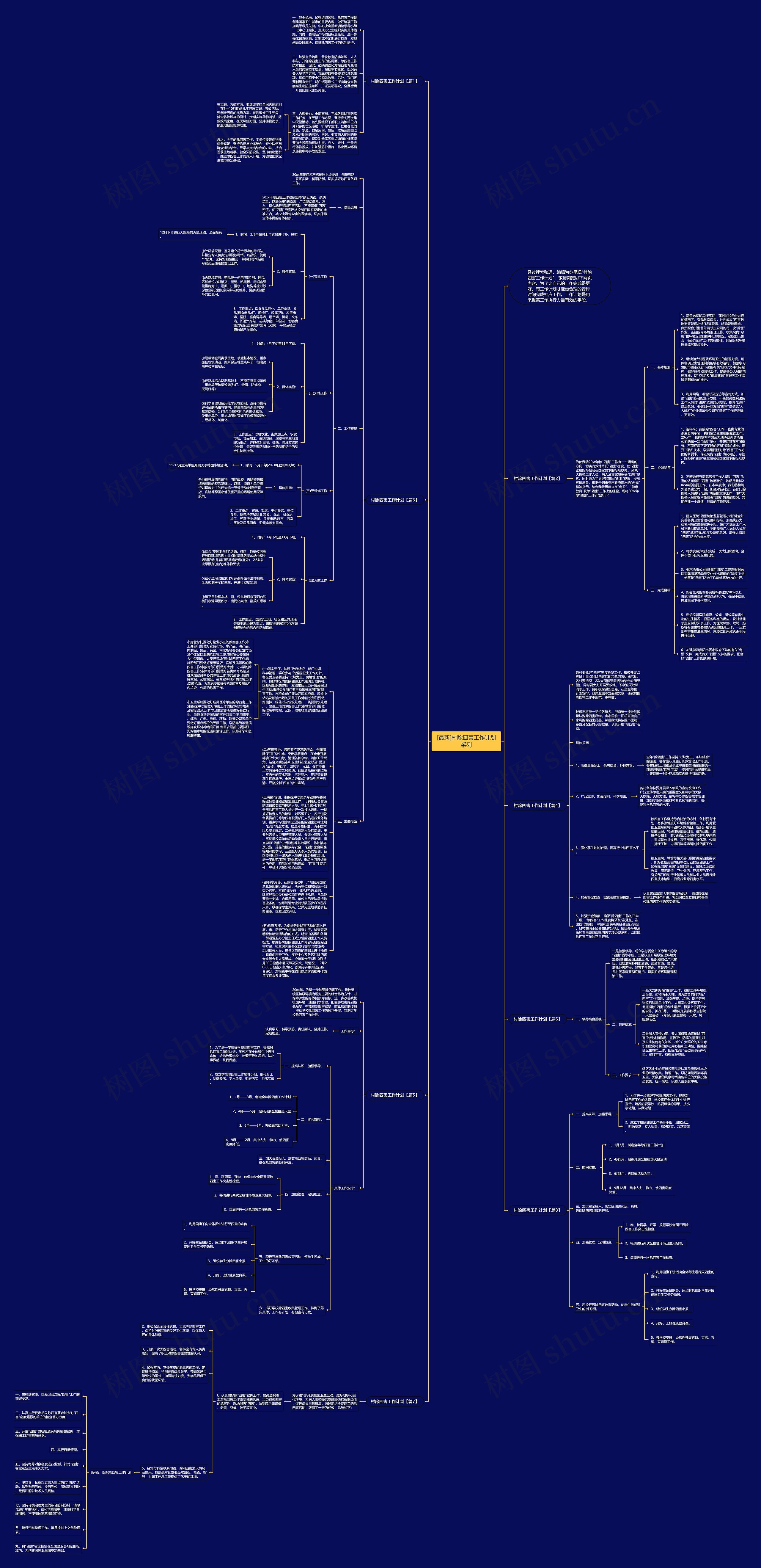 [最新]村除四害工作计划系列思维导图